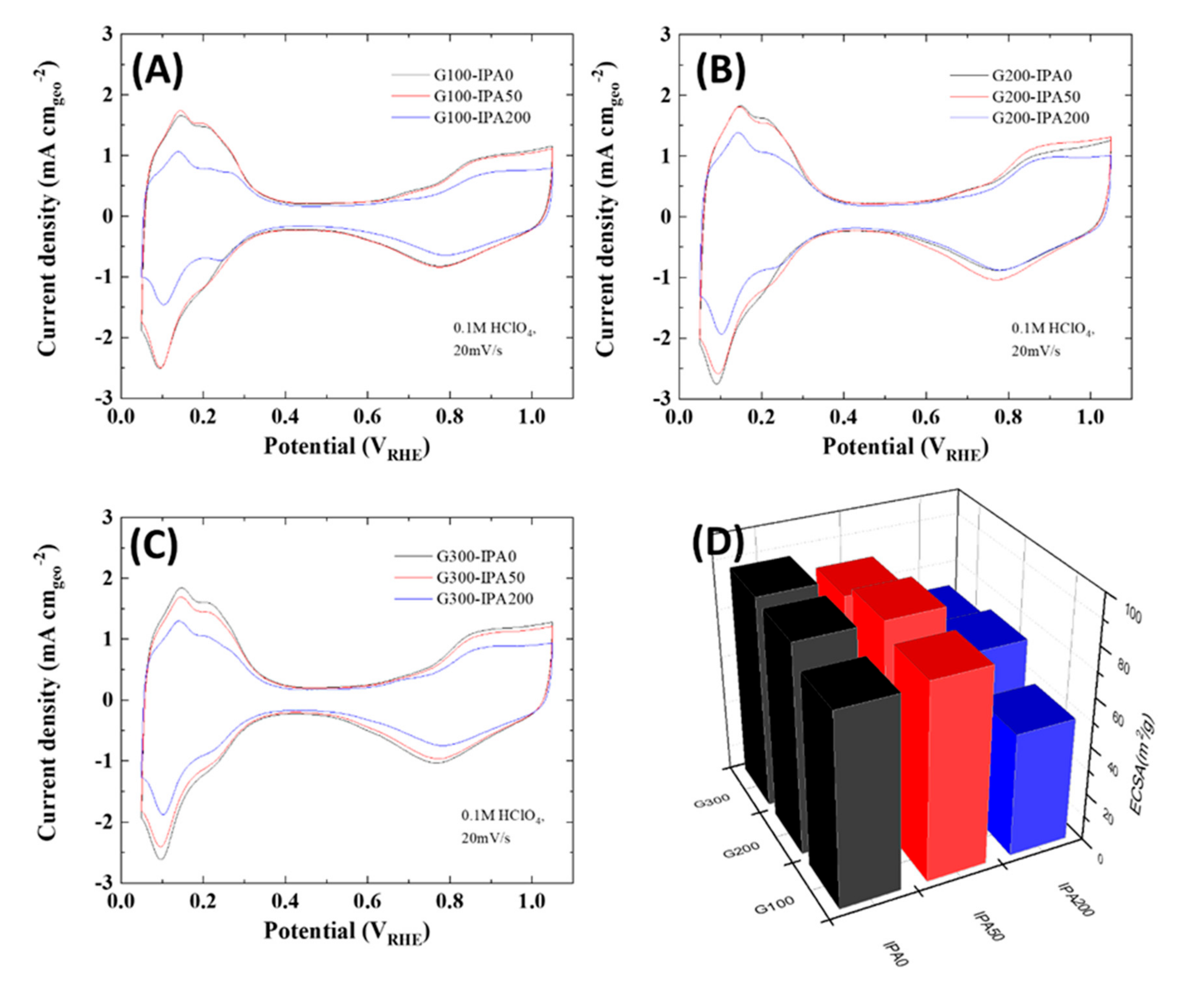 Nanomaterials 10 02216 g004