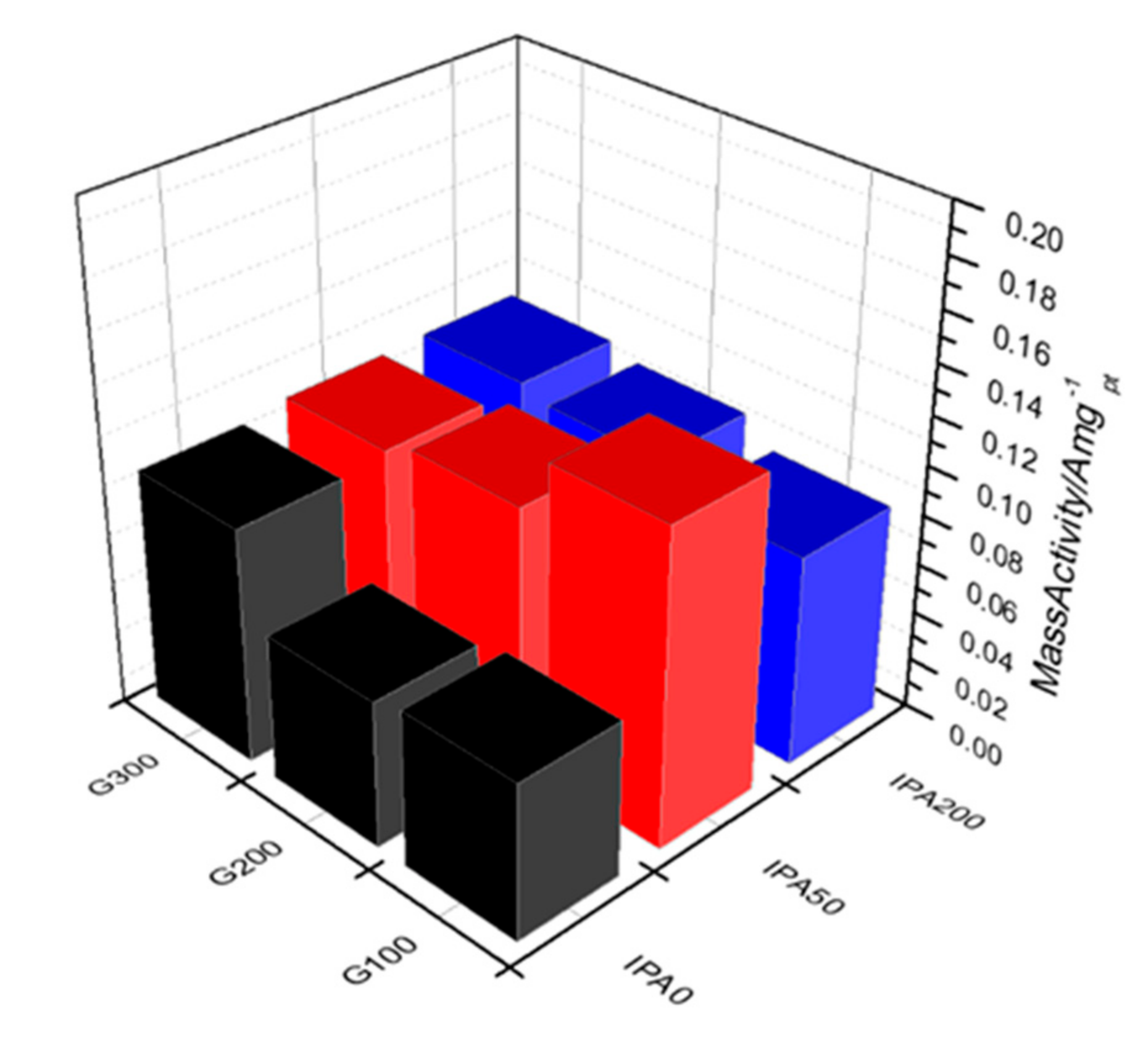 Nanomaterials 10 02216 g005