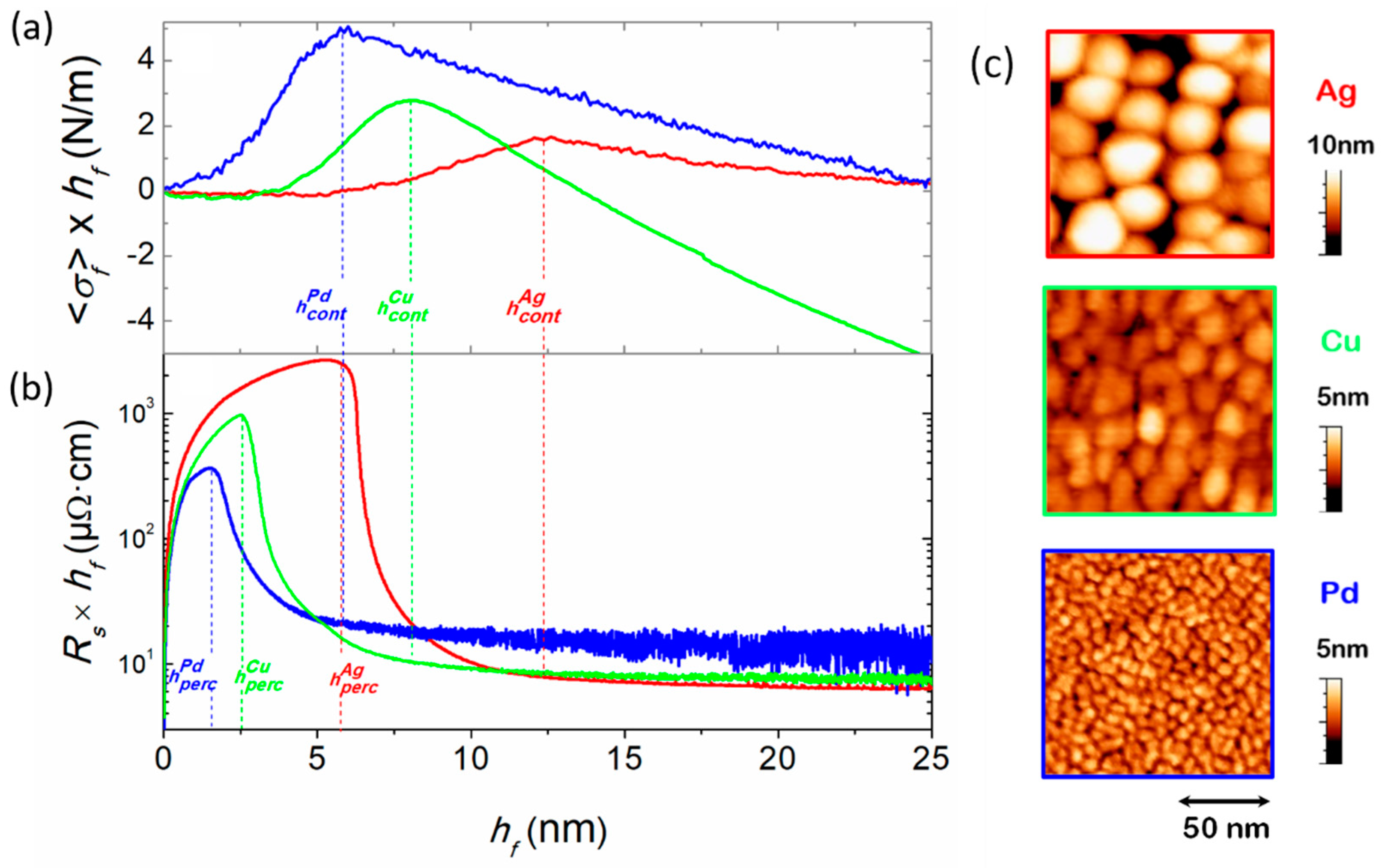Nanomaterials 10 02225 g005 Nanomaterials 10 02225 g005