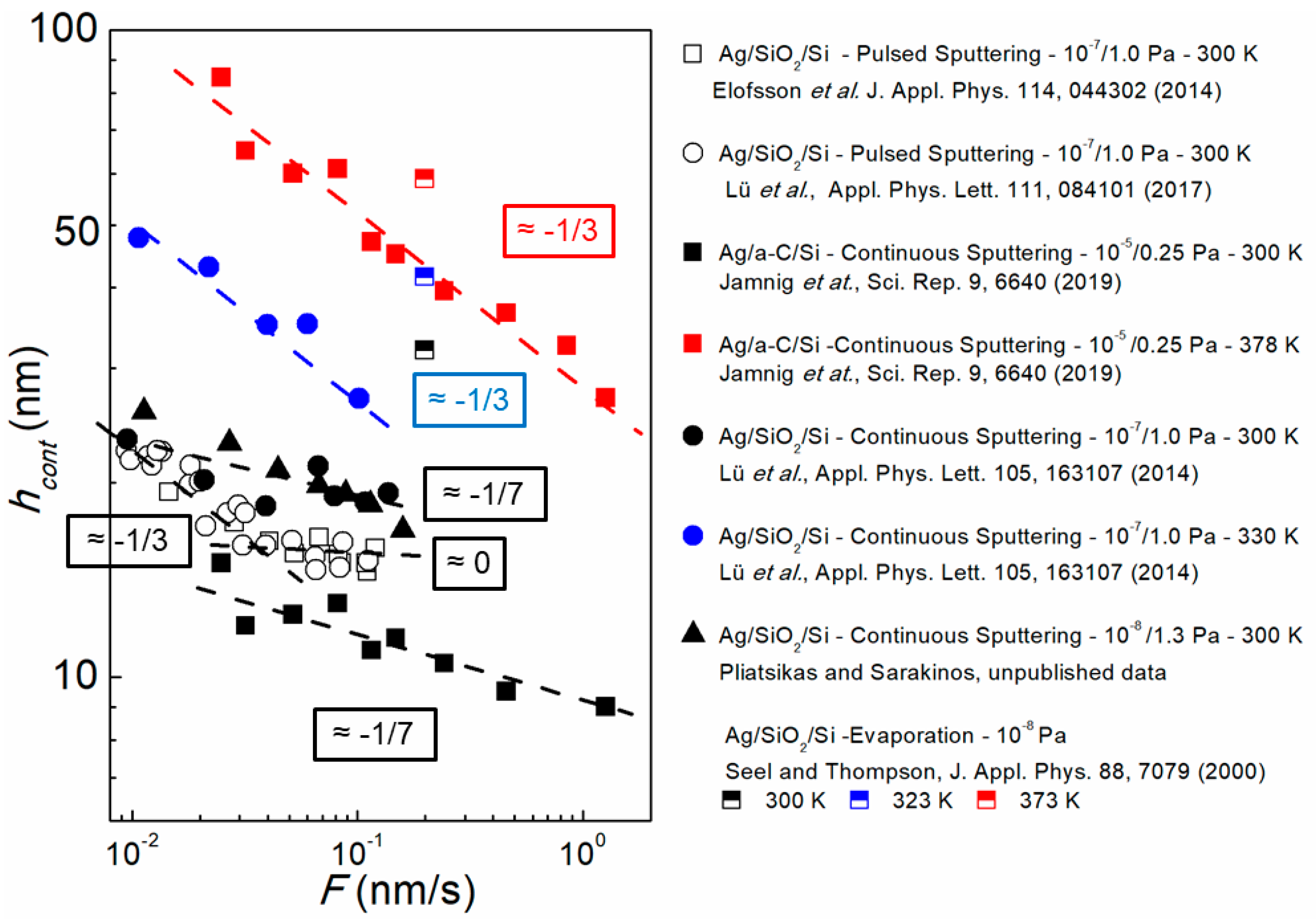 Nanomaterials 10 02225 g007 Nanomaterials 10 02225 g007