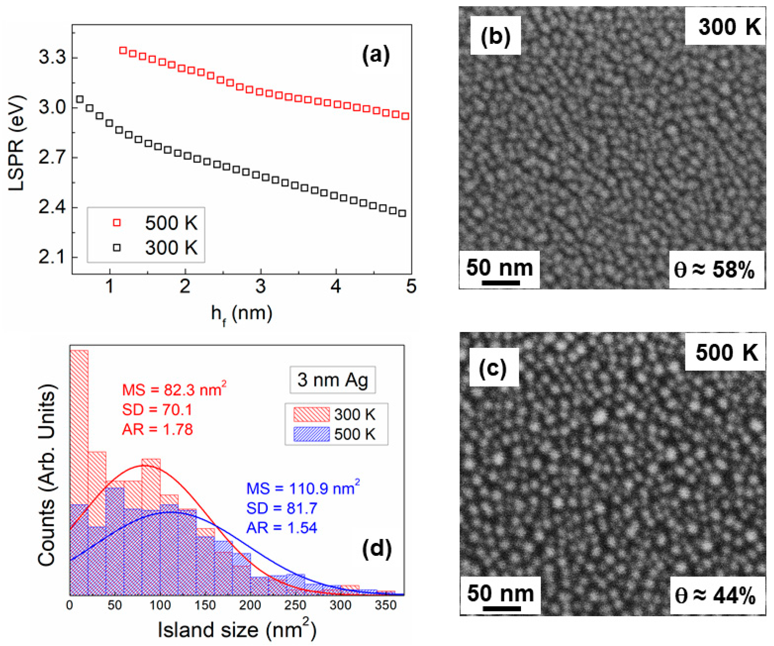 Nanomaterials 10 02225 g009 Nanomaterials 10 02225 g009