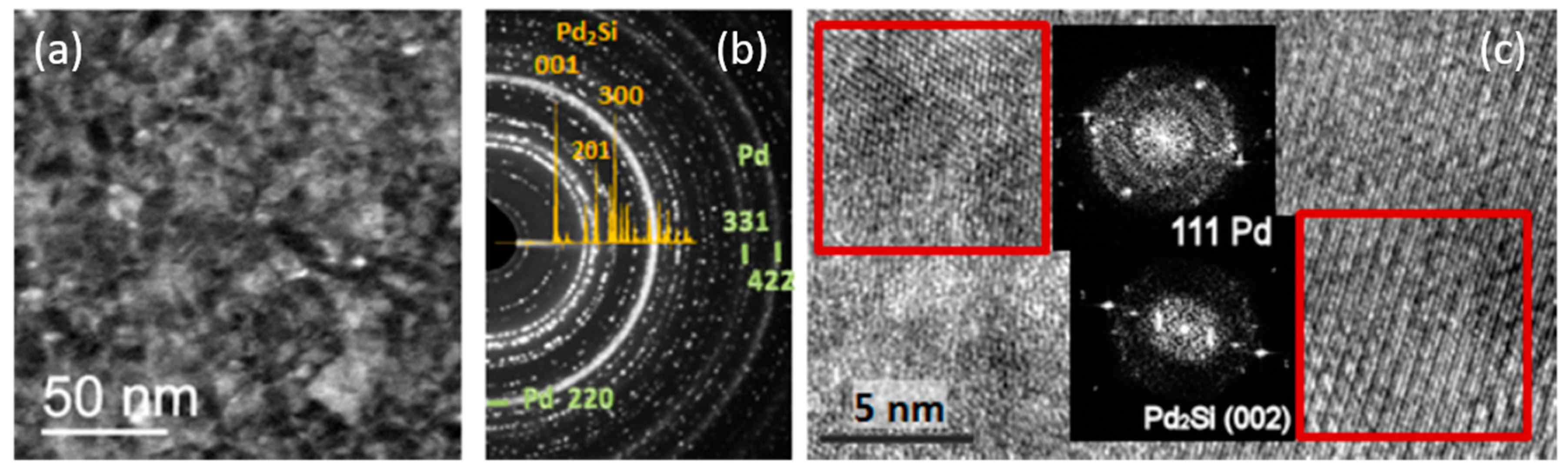 Nanomaterials | Free Full-Text | In Situ and Real-Time Nanoscale Monitoring  of Ultra-Thin Metal Film Growth Using Optical and Electrical Diagnostic  Tools