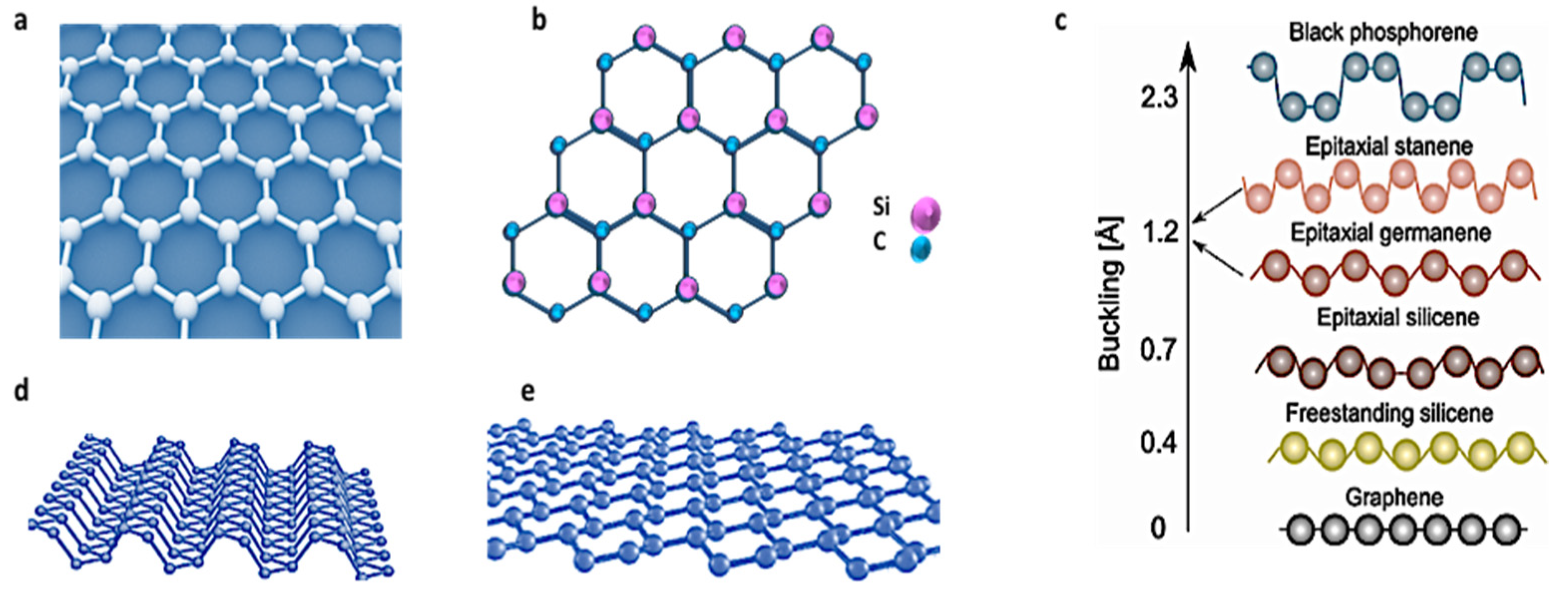 Nanomaterials | Free Full-Text | Two-Dimensional Silicon Carbide: Emerging  Direct Band Gap Semiconductor