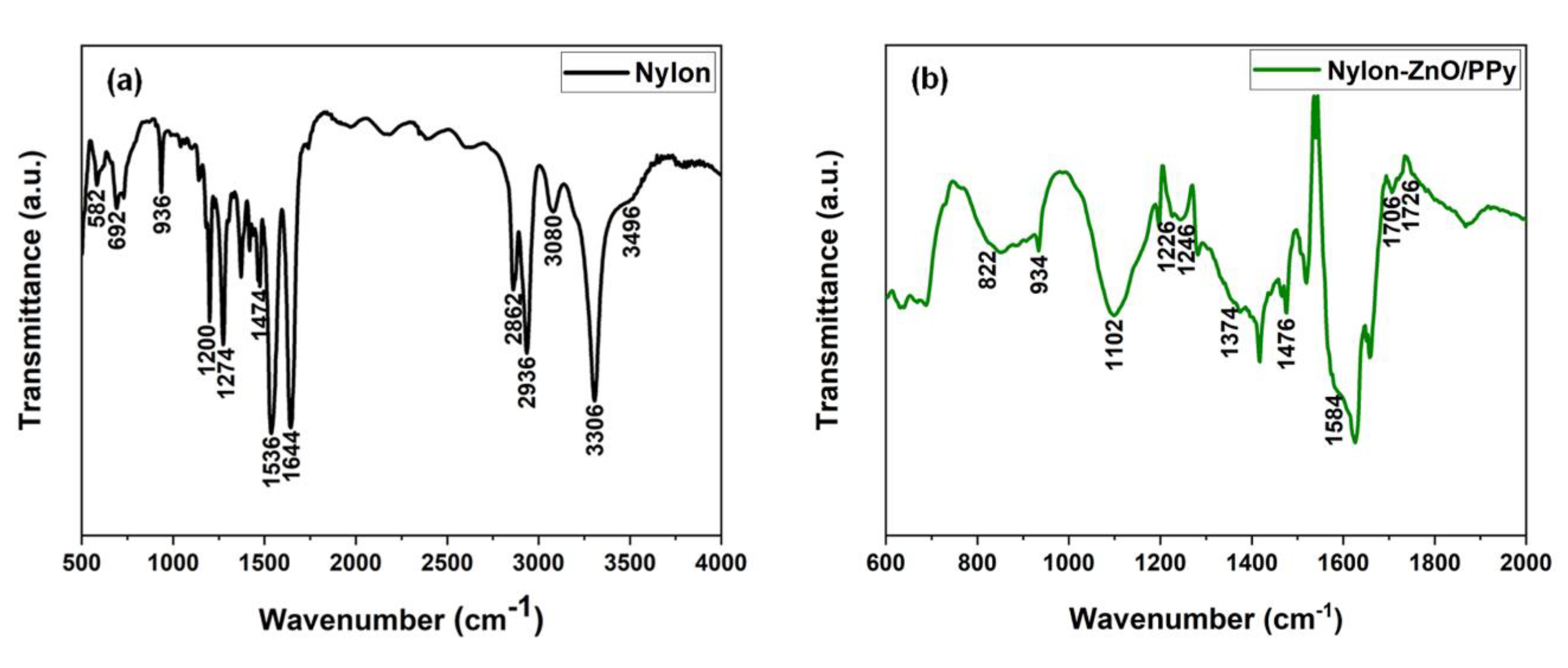 Nanomaterials 10 02241 g003 Nanomaterials 10 02241 g003