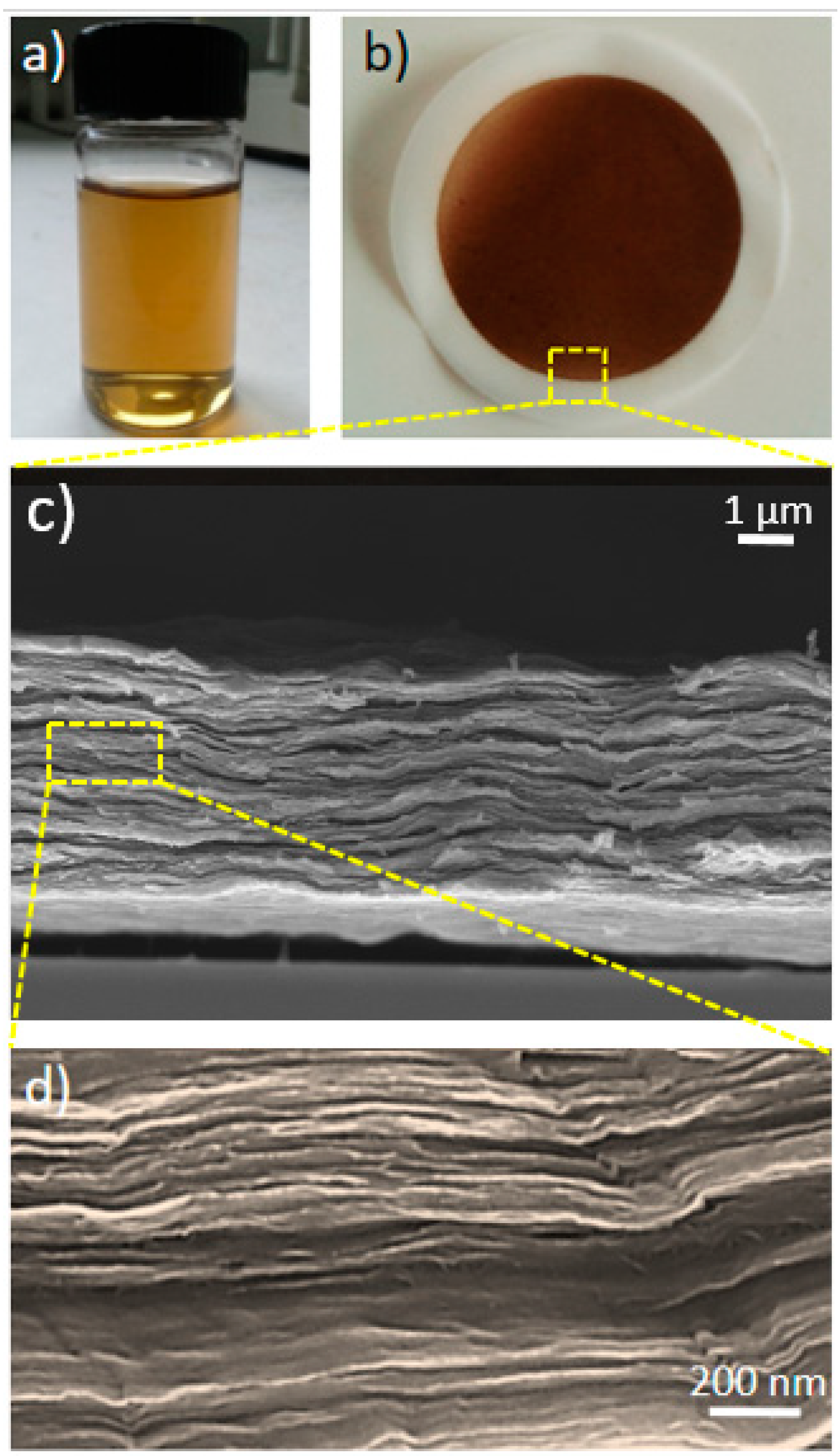 Nanomaterials 10 02242 g002 Nanomaterials 10 02242 g002