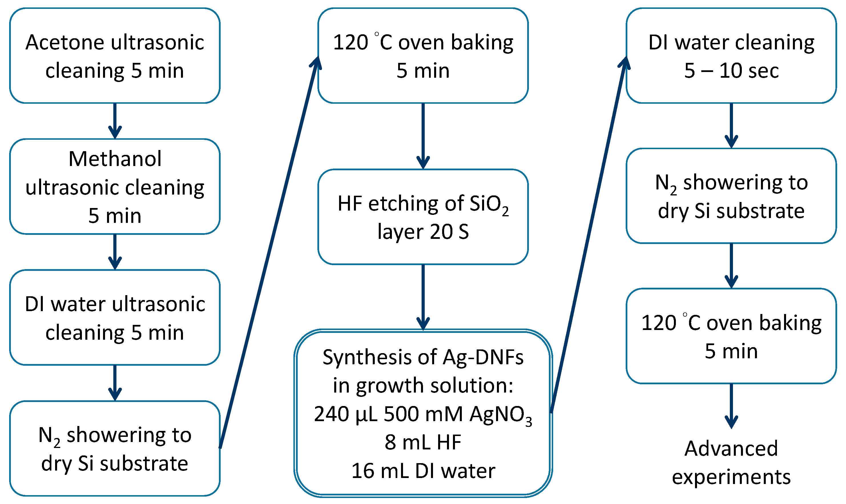 Nanomaterials 10 02244 g002 Nanomaterials 10 02244 g002