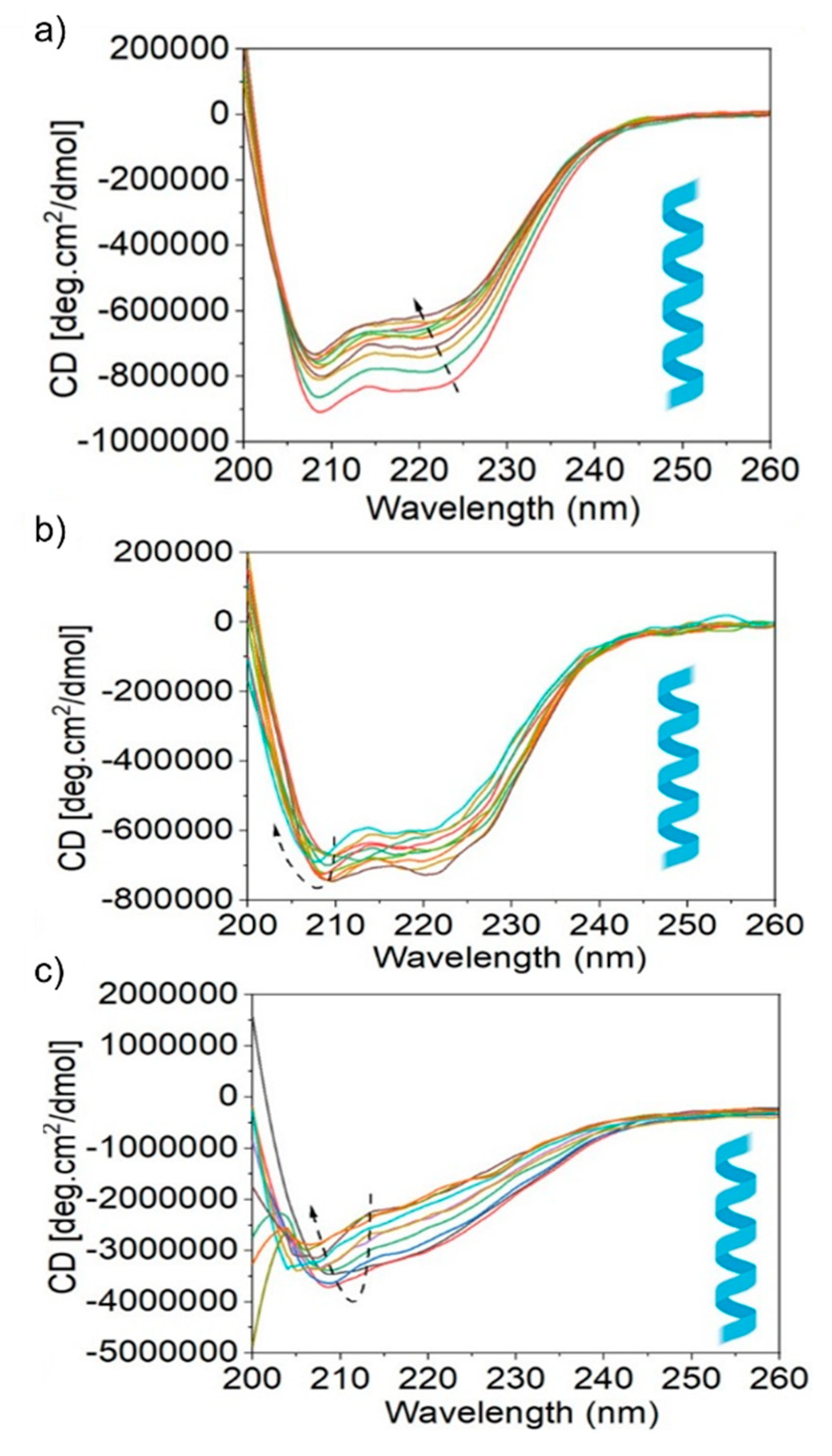 Nanomaterials 10 02250 g007
