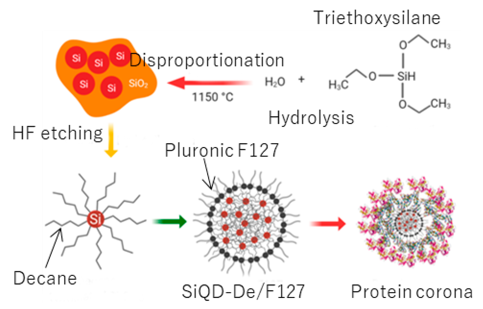 Nanomaterials 10 02250 sch001
