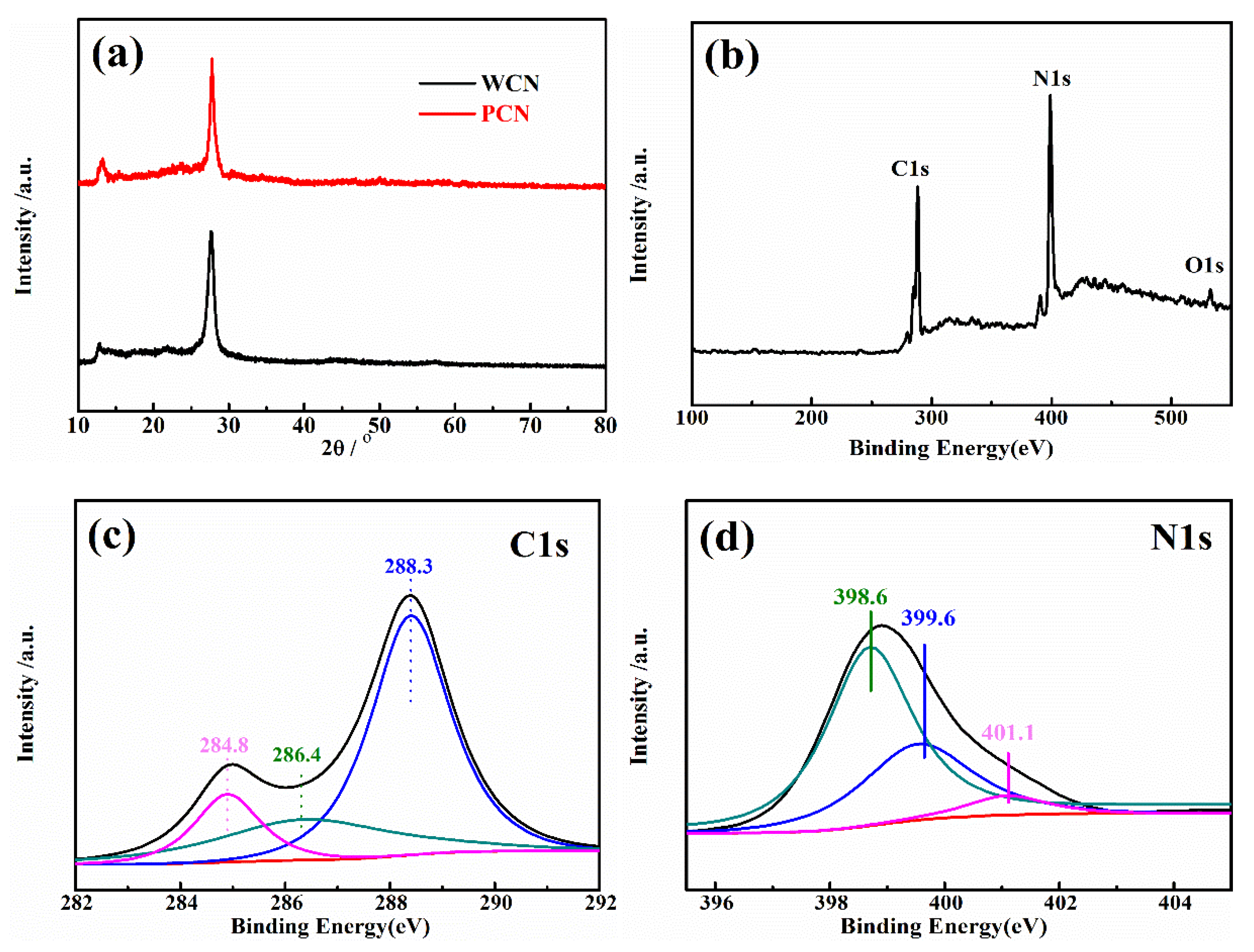 Nanomaterials 10 02256 g002 Nanomaterials 10 02256 g002