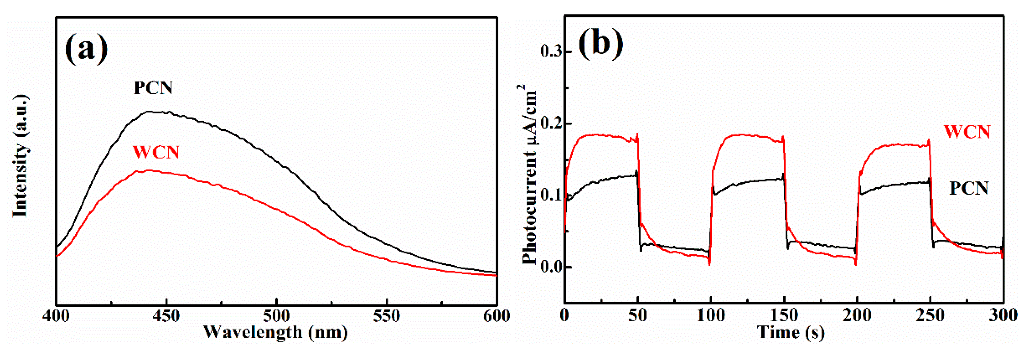 Nanomaterials 10 02256 g005a Nanomaterials 10 02256 g005a