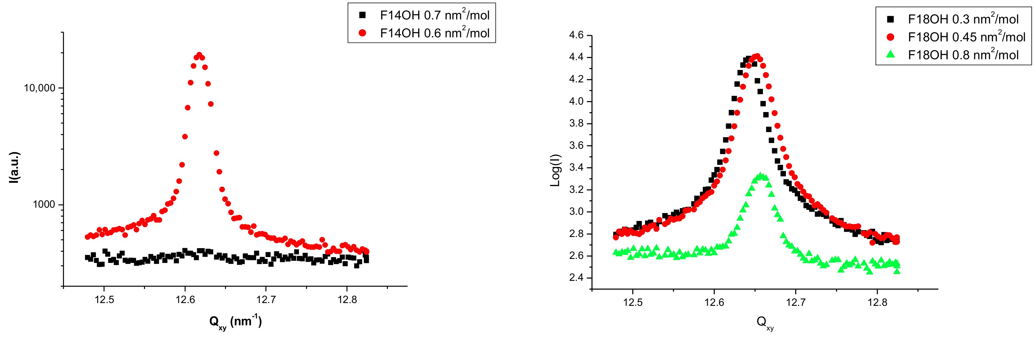Nanomaterials 10 02257 g002