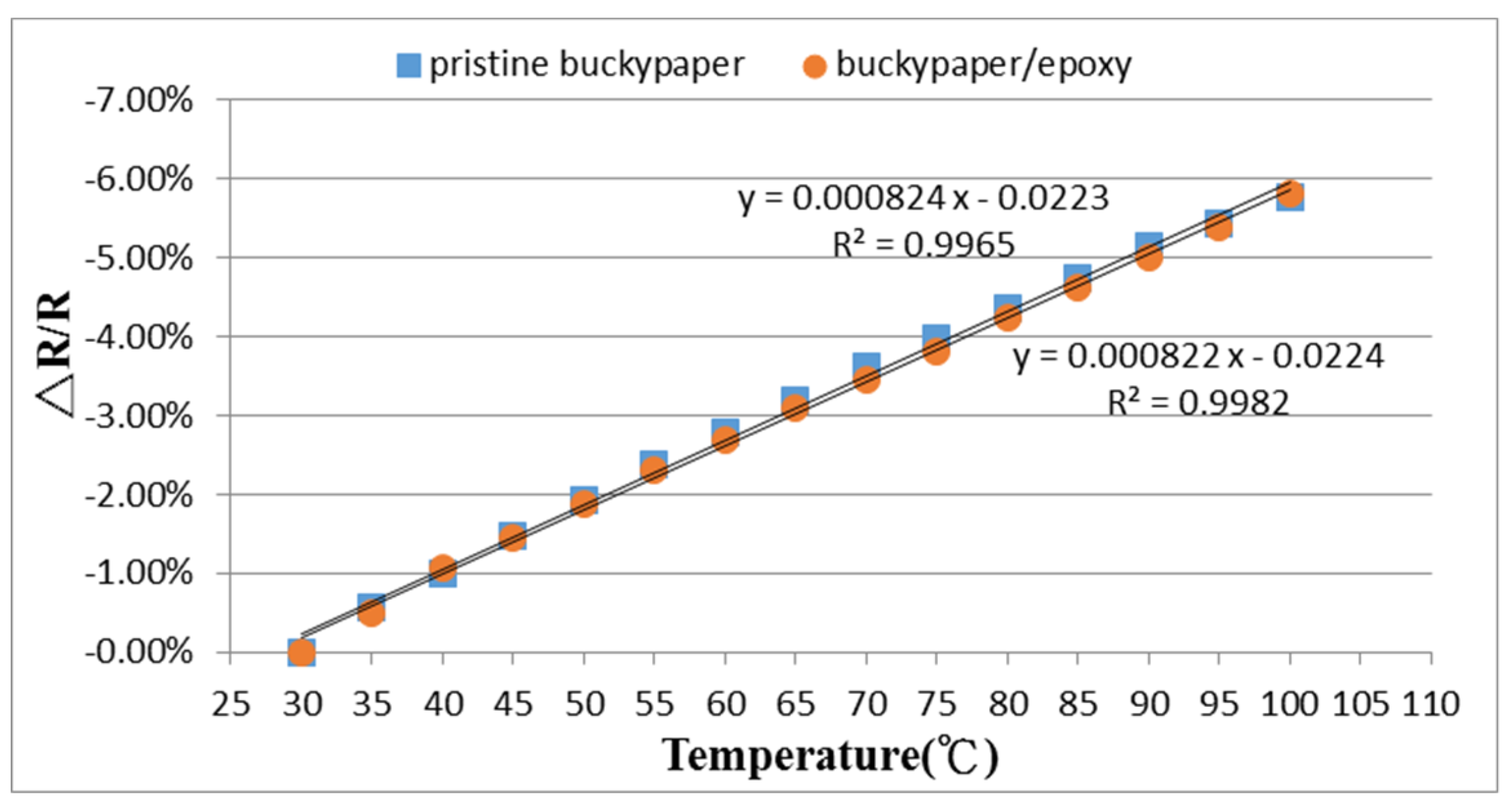 Nanomaterials 10 02258 g012