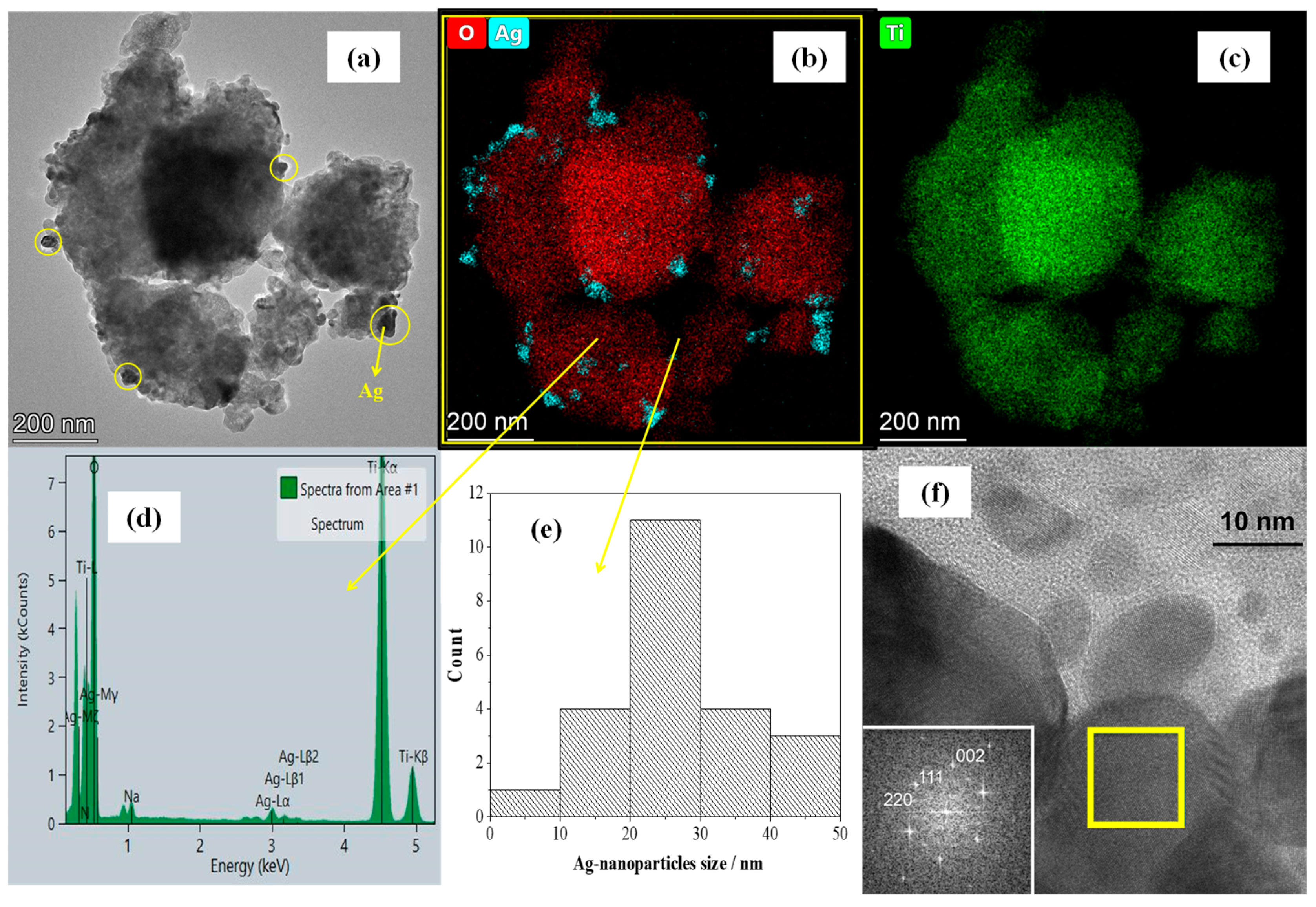 Nanomaterials Free Full Text The Photocatalytic And Antibacterial Performance Of Nitrogen Doped Tio2 Surface Structure Dependence And Silver Deposition Effect Html