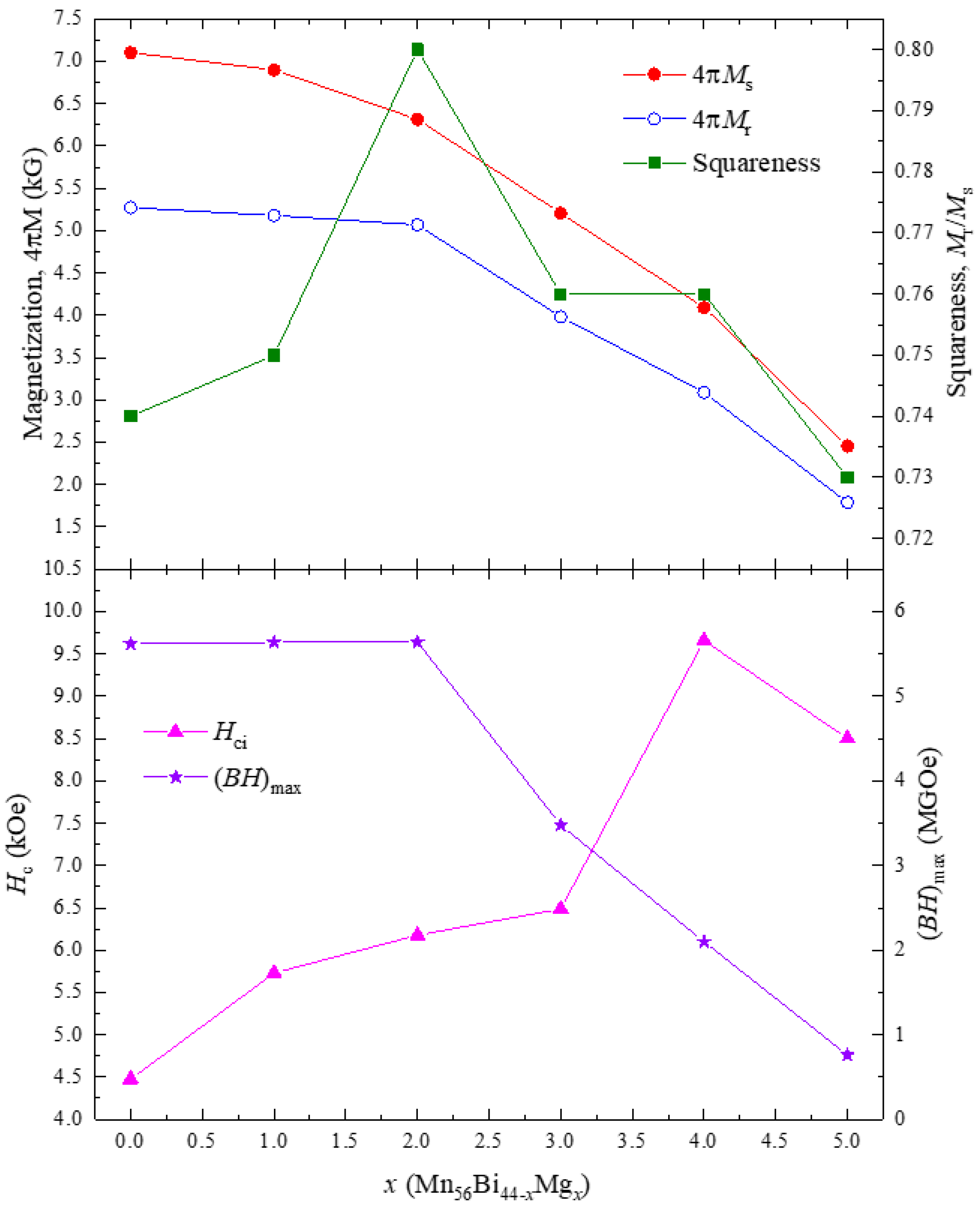 Nanomaterials 10 02265 g006