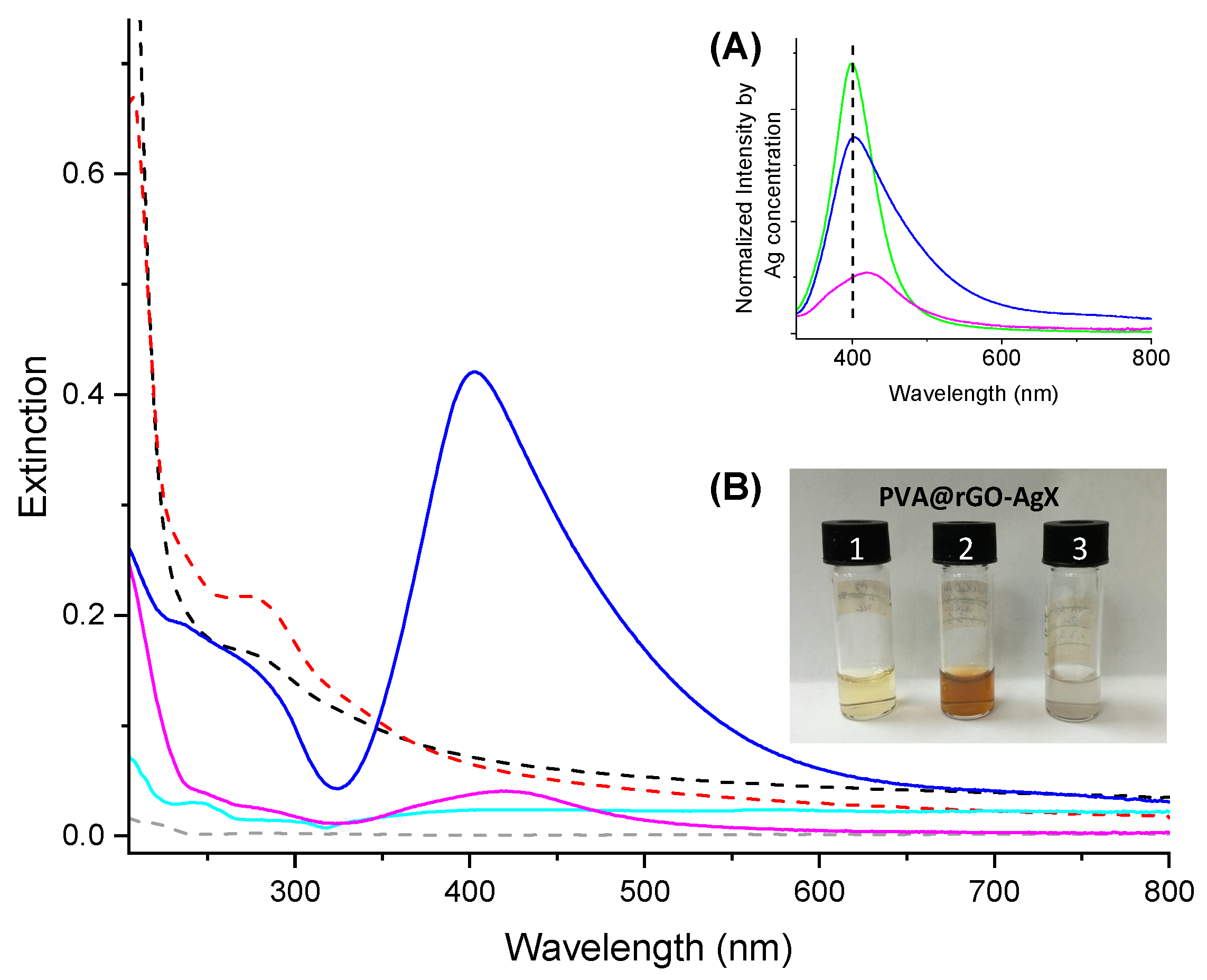 Nanomaterials 10 02269 g001