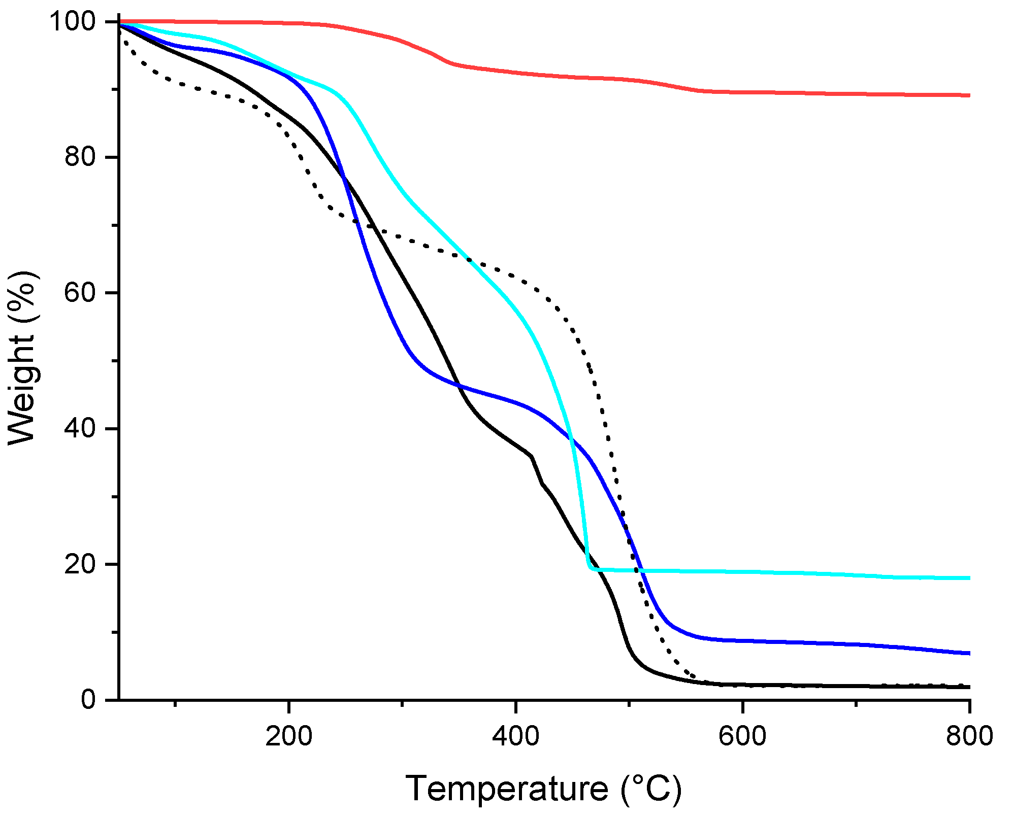 Nanomaterials 10 02269 g002