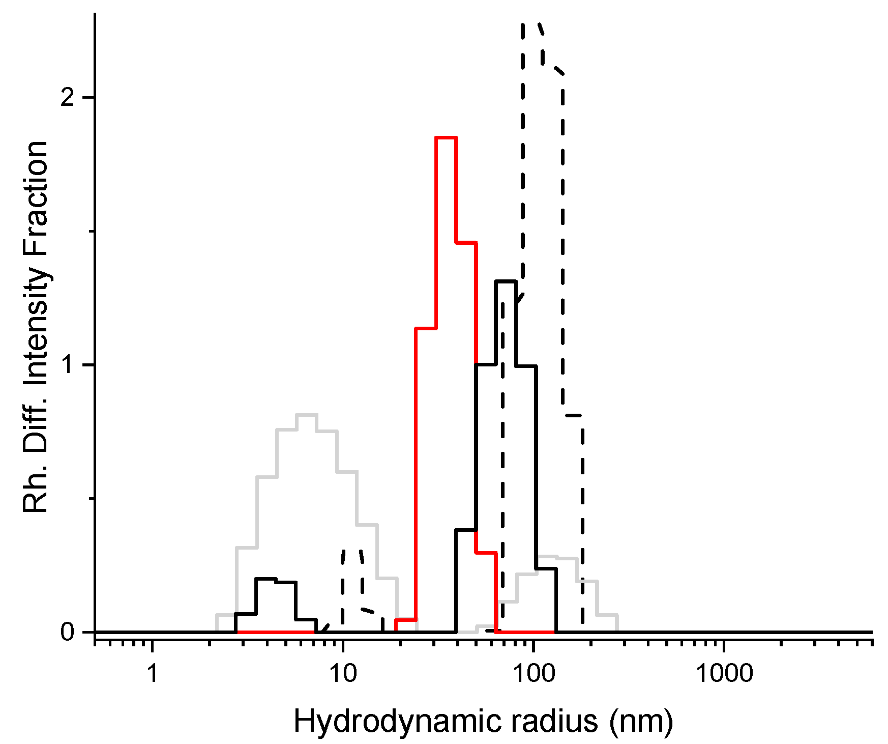 Nanomaterials 10 02269 g006