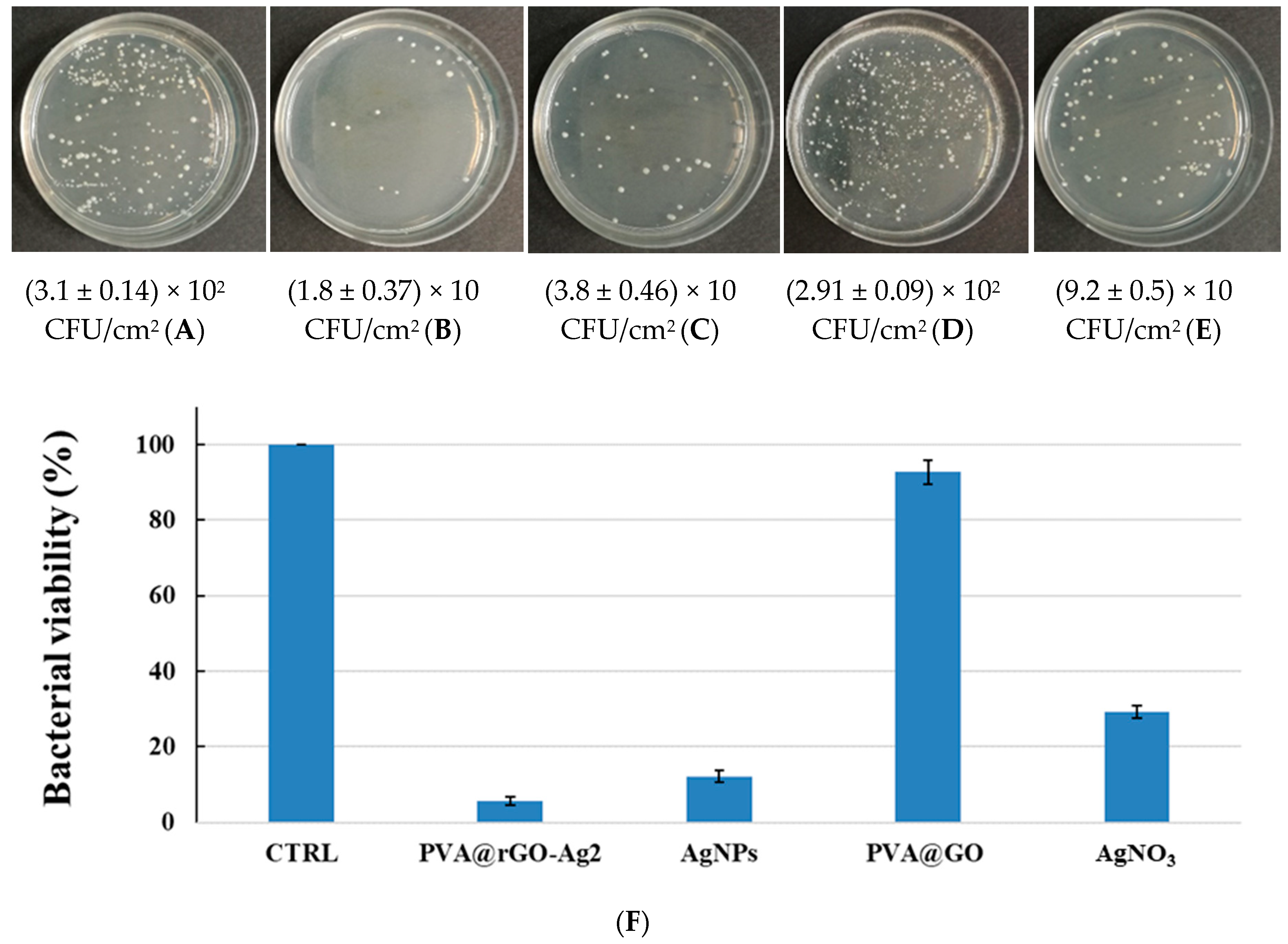 Nanomaterials 10 02269 g007