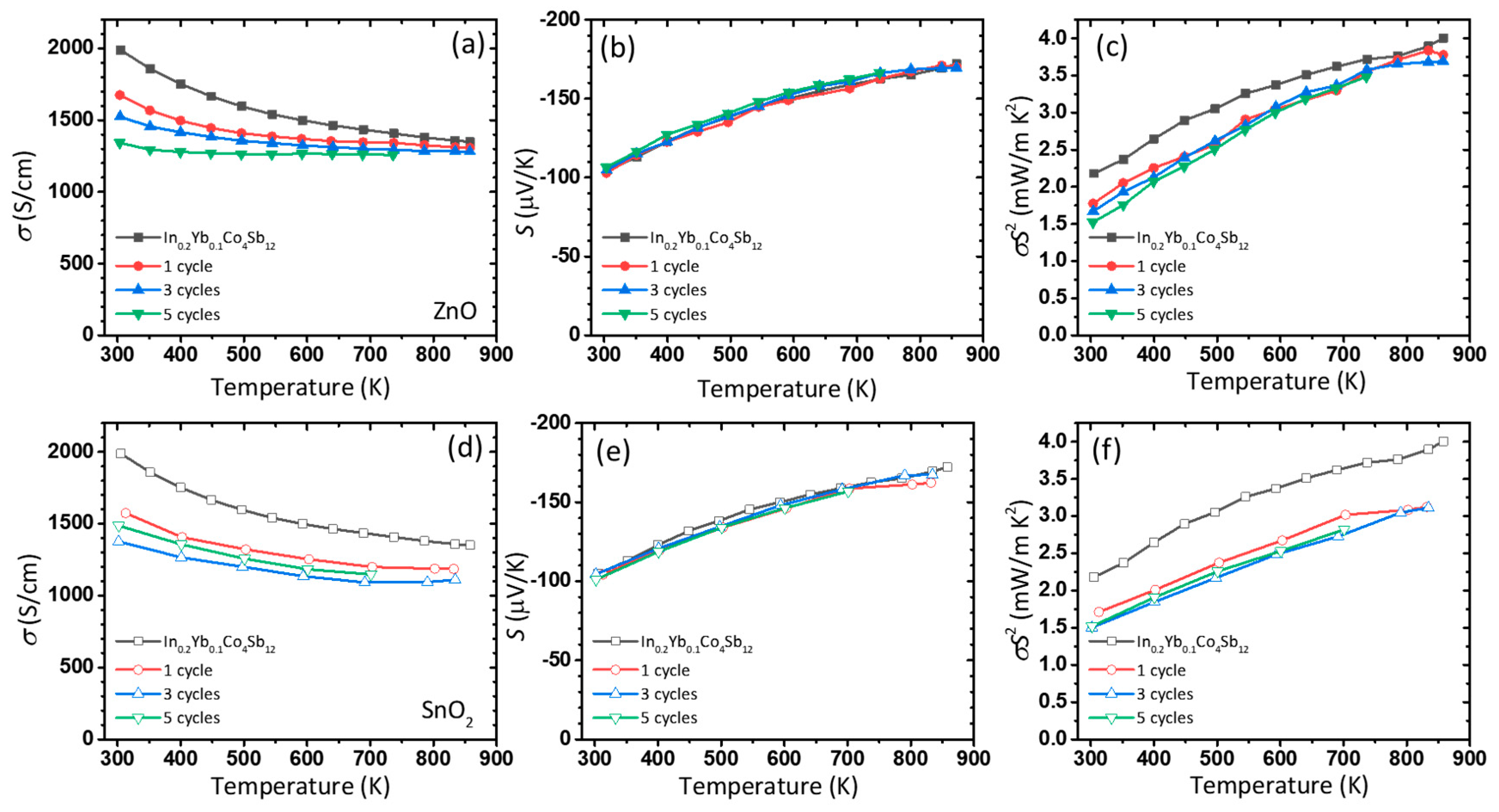 Nanomaterials 10 02270 g003