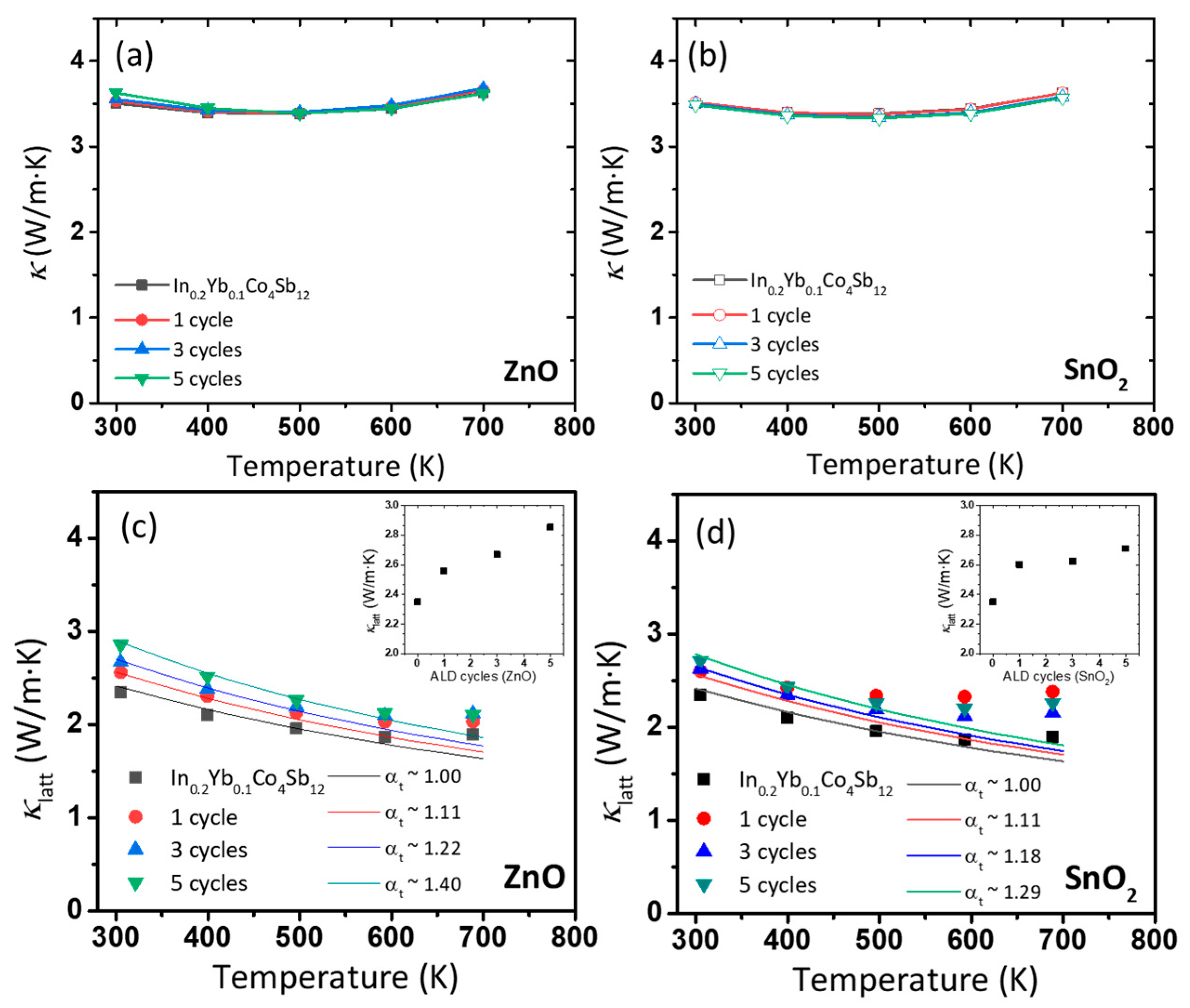 Nanomaterials 10 02270 g004