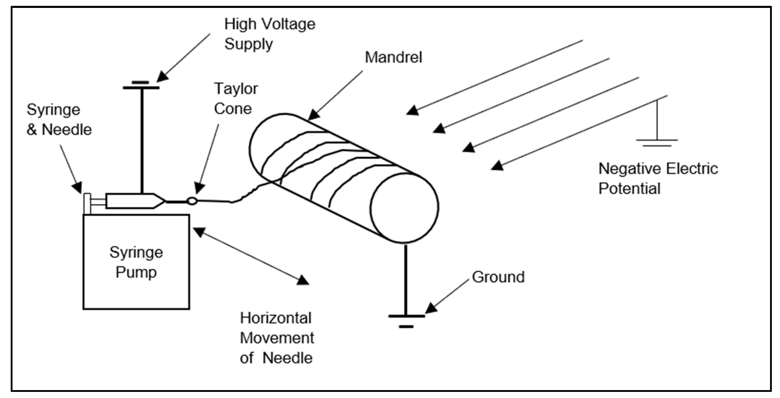 Nanomaterials 10 02273 g002 Nanomaterials 10 02273 g002