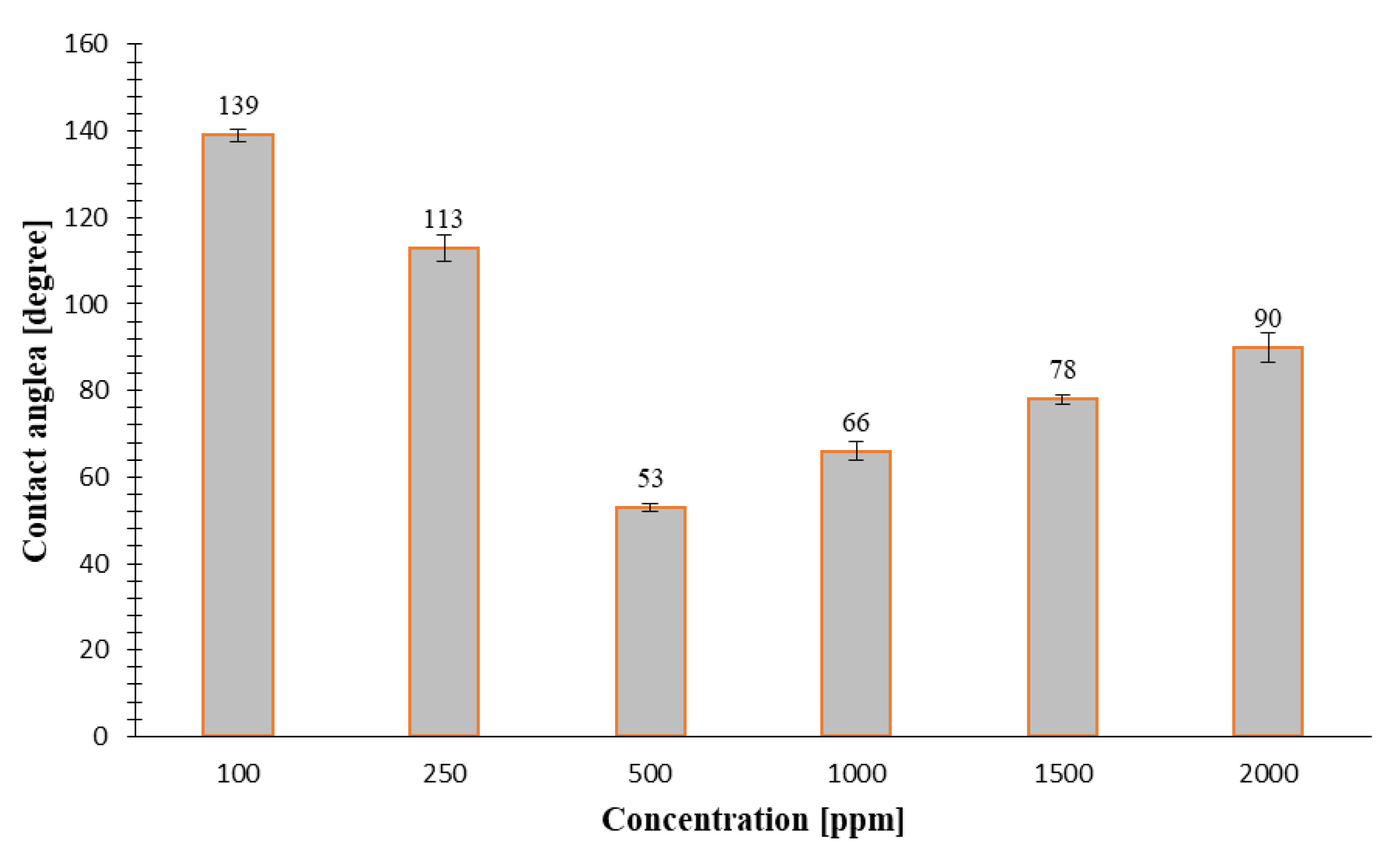 Nanomaterials 10 02280 g015 Nanomaterials 10 02280 g015