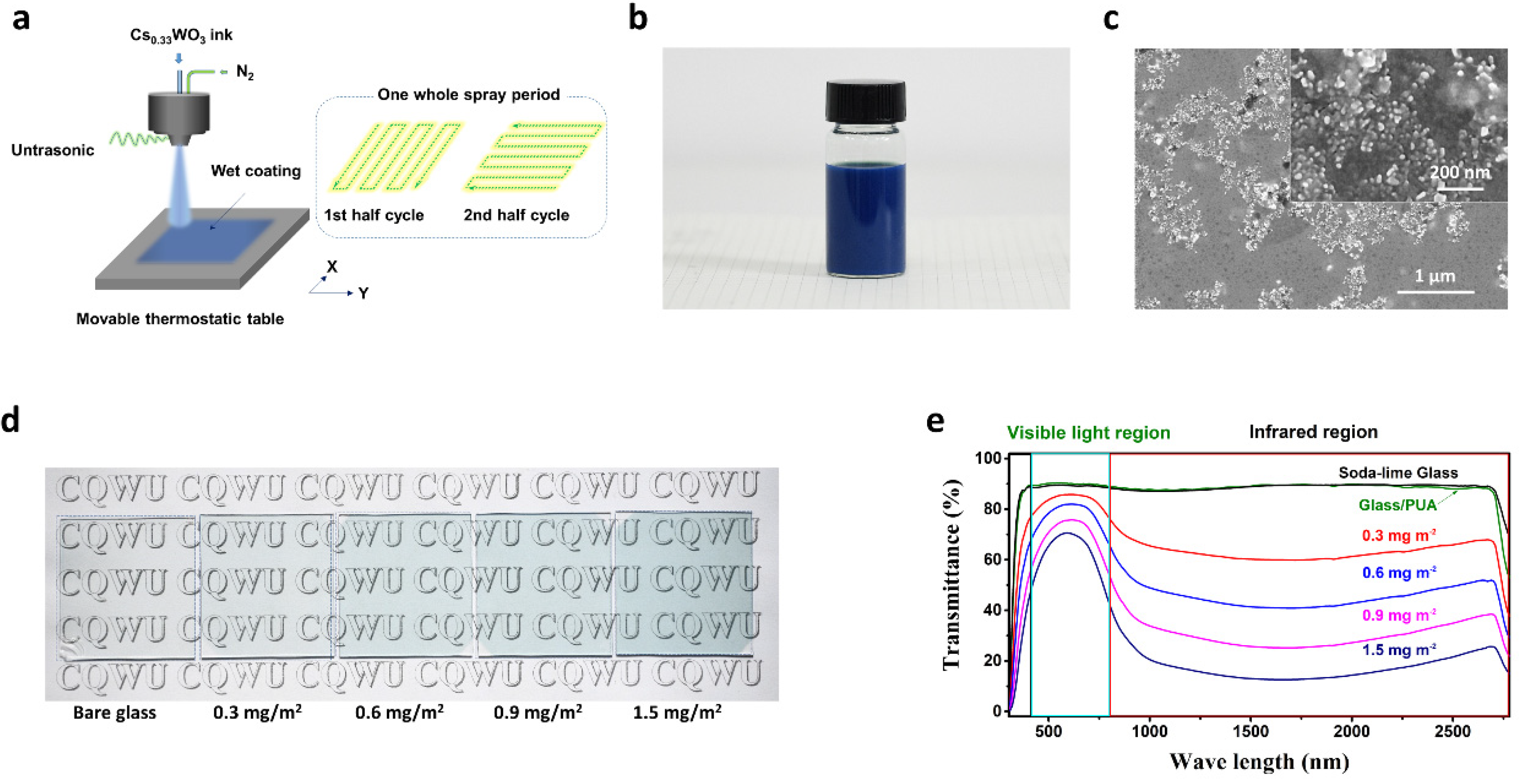 Nanomaterials 10 02295 g005