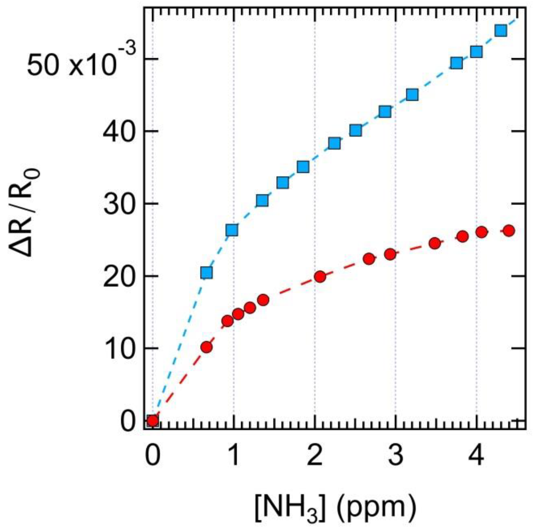 Nanomaterials 10 02303 g006 Nanomaterials 10 02303 g006