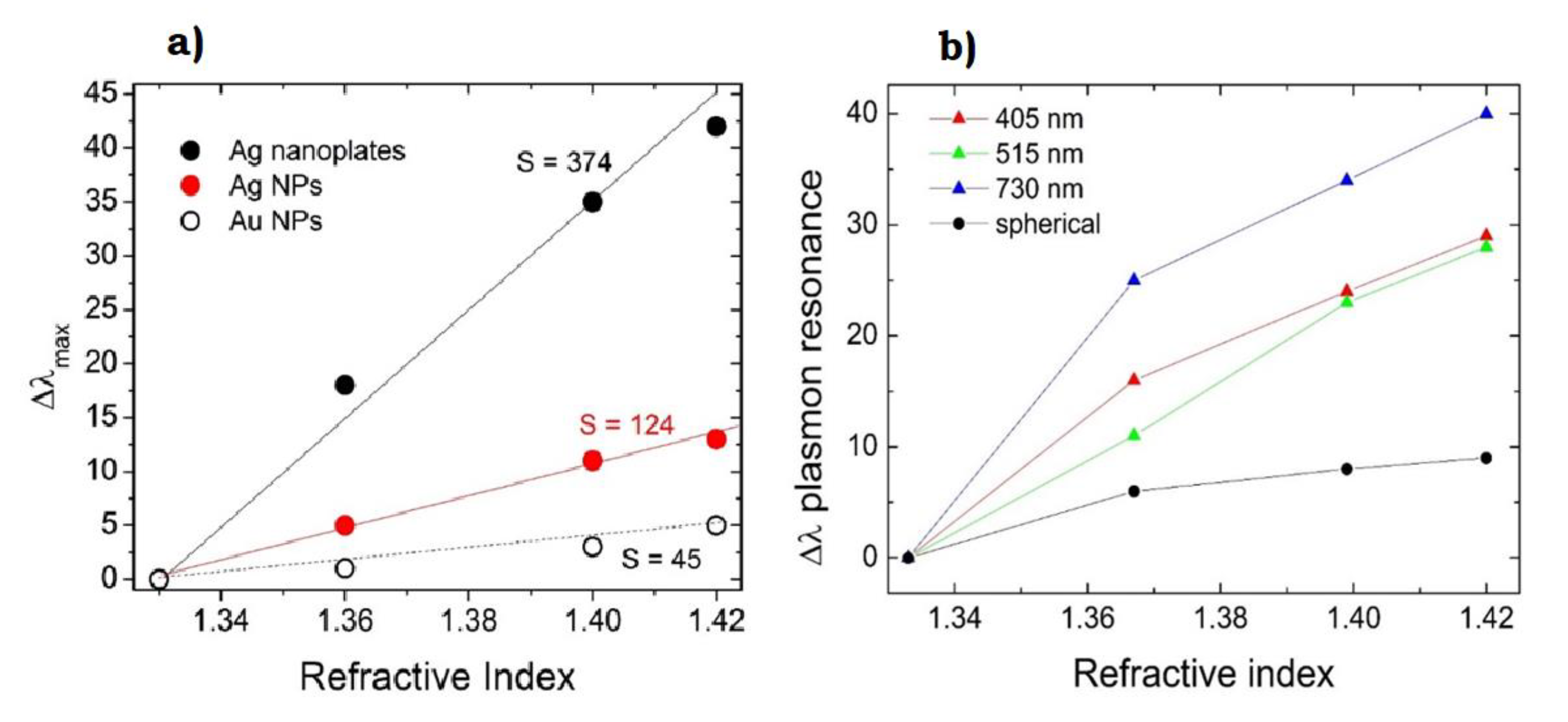 Nanomaterials 10 02317 g016