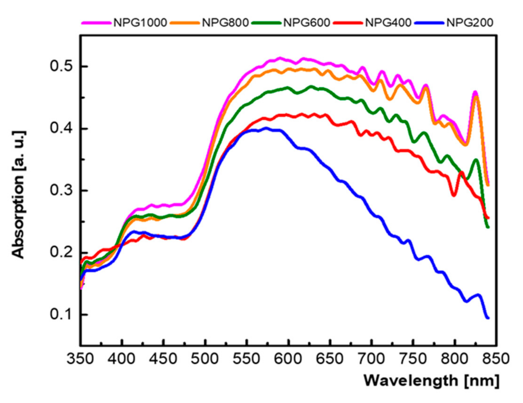 Nanomaterials 10 02321 g003