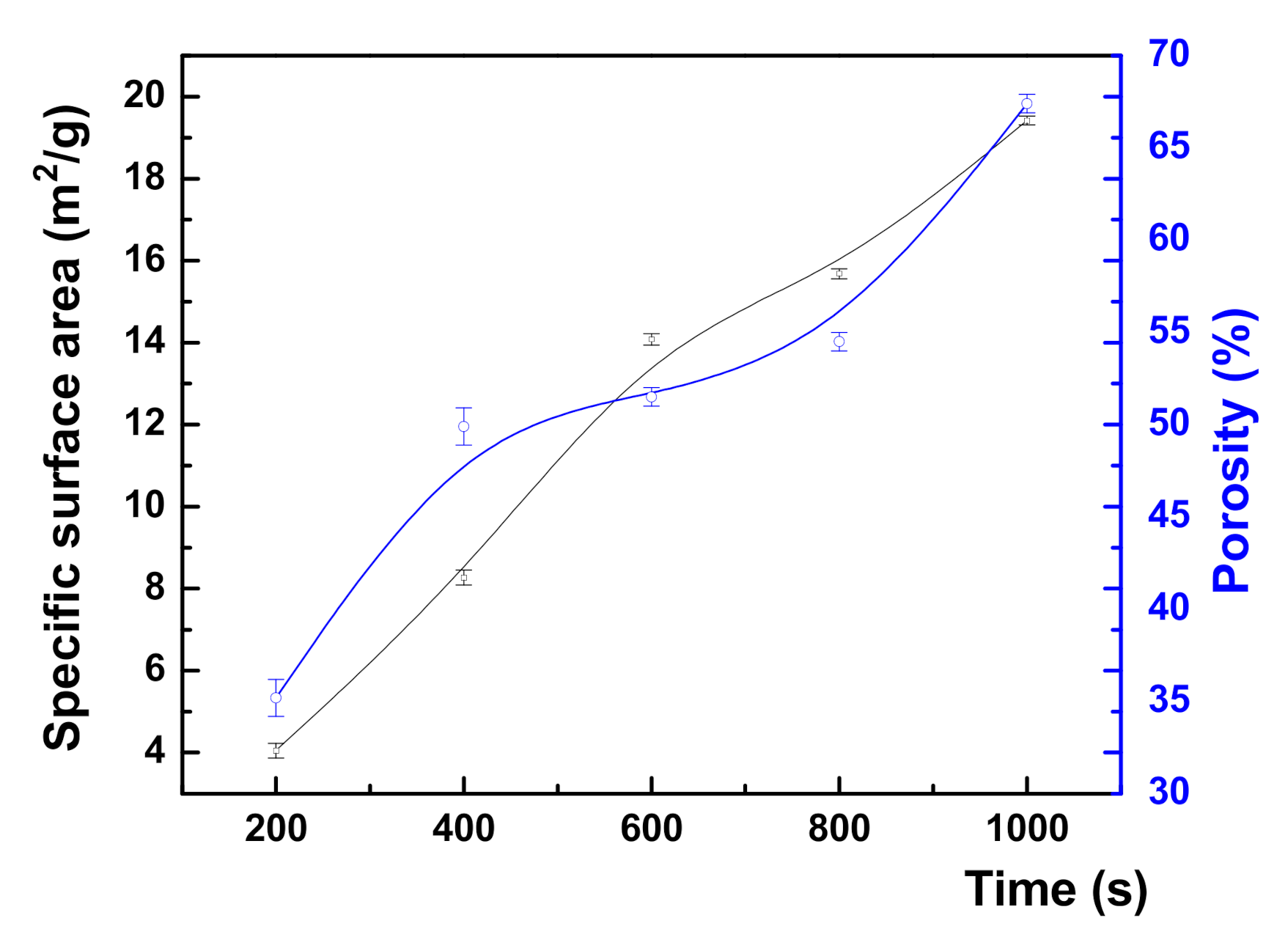 Nanomaterials 10 02321 g005