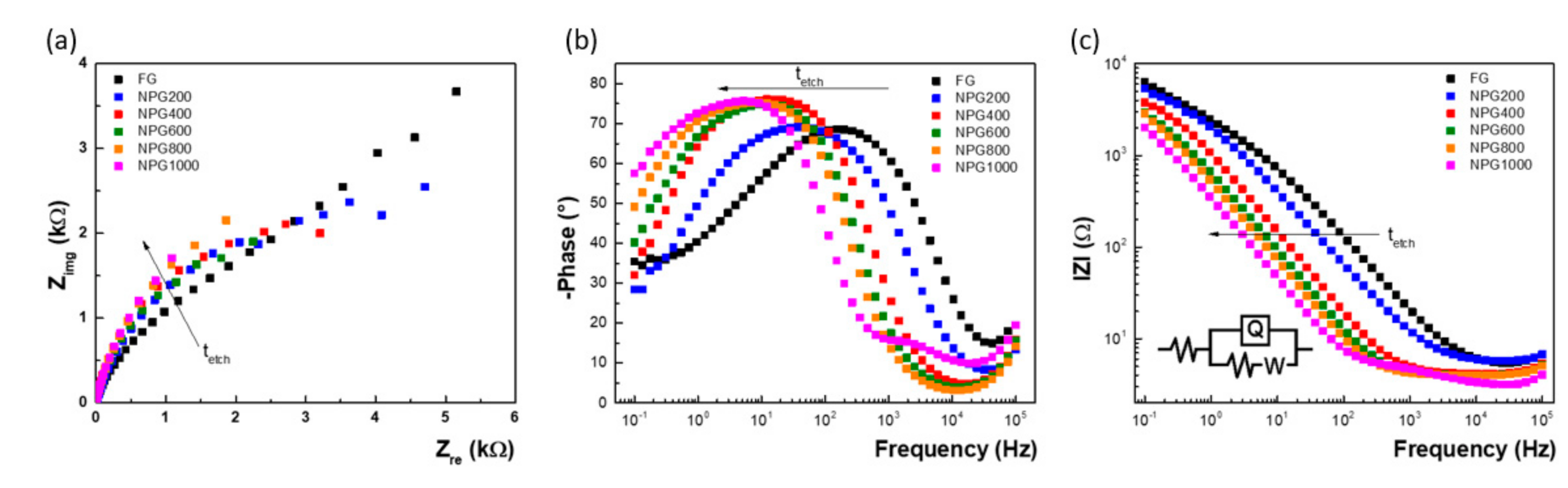 Nanomaterials 10 02321 g007