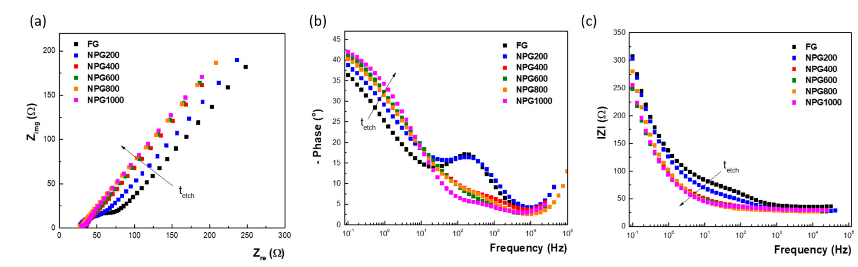Nanomaterials 10 02321 g009