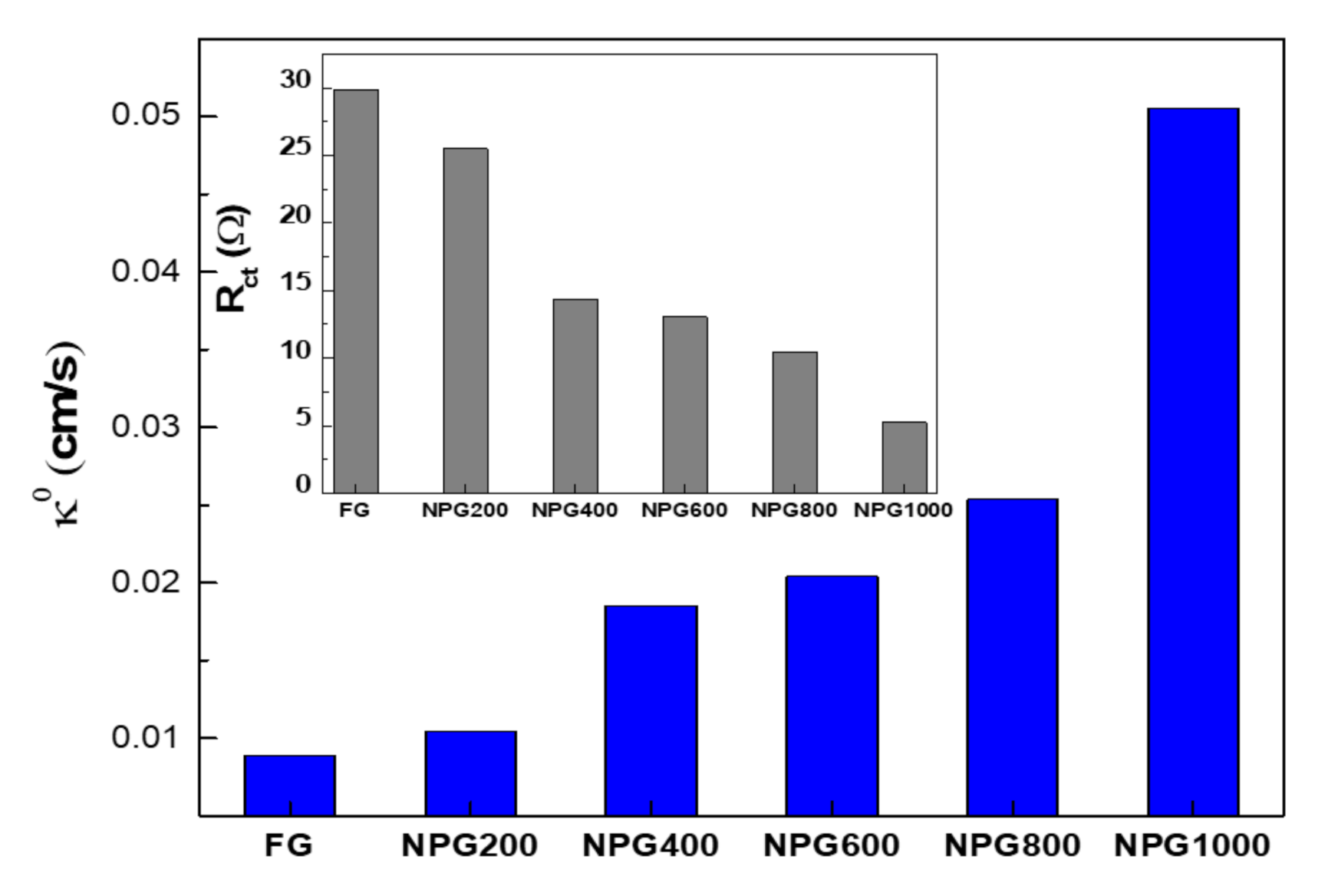 Nanomaterials 10 02321 g010