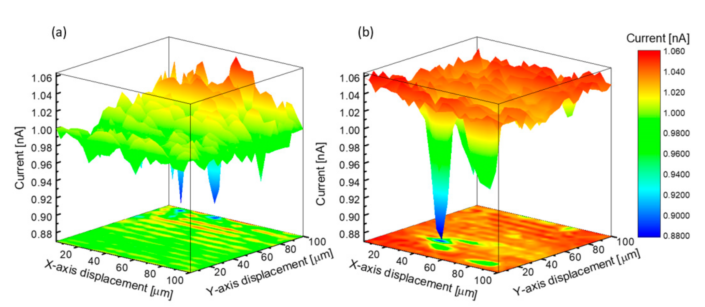 Nanomaterials 10 02321 g011