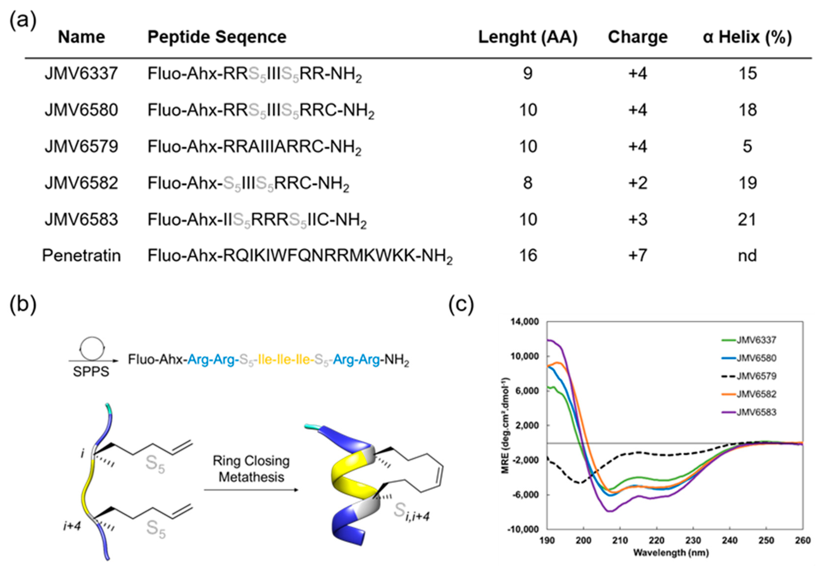 Nanomaterials 10 02334 g001 Nanomaterials 10 02334 g001