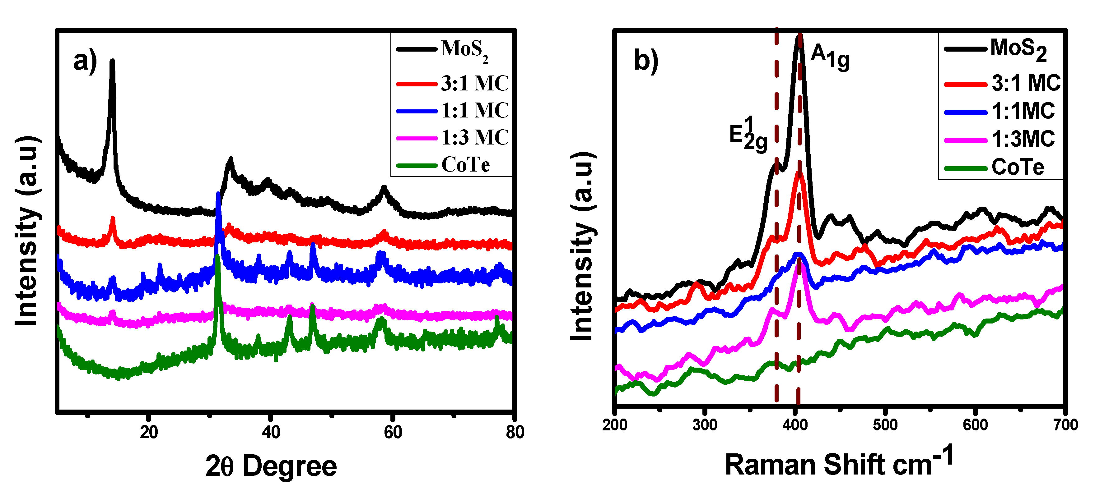 Nanomaterials 10 02341 g001