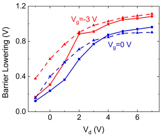 Nanomaterials | Free Full-Text | Schottky Barrier Height And Image ...