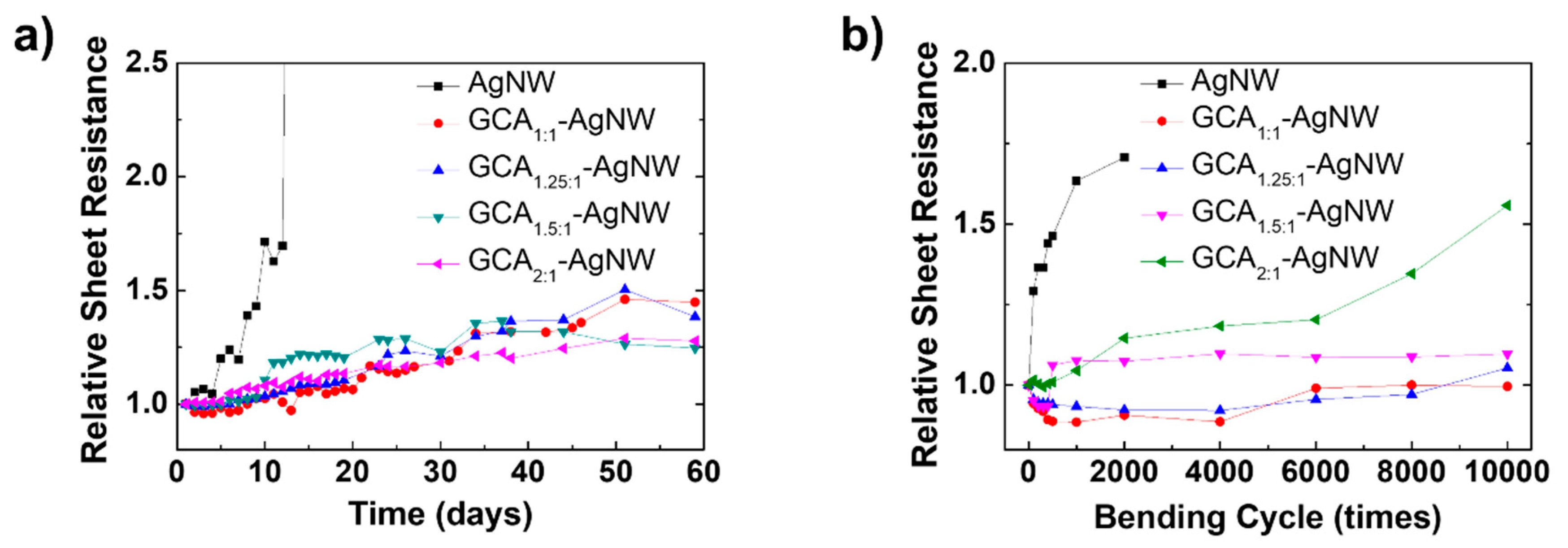 Nanomaterials 10 02352 g006 Nanomaterials 10 02352 g006