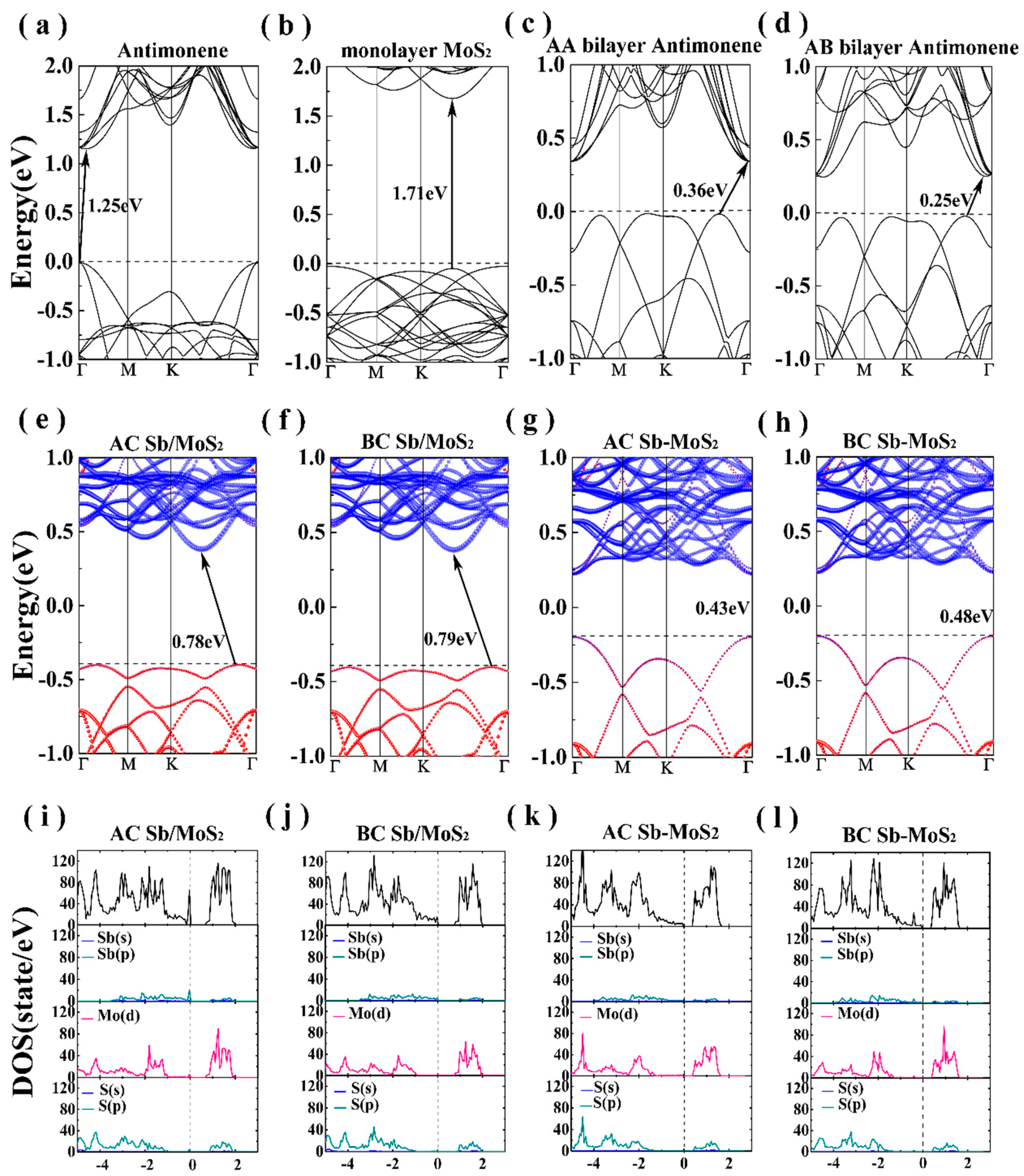 Nanomaterials 10 02358 g002 Nanomaterials 10 02358 g002