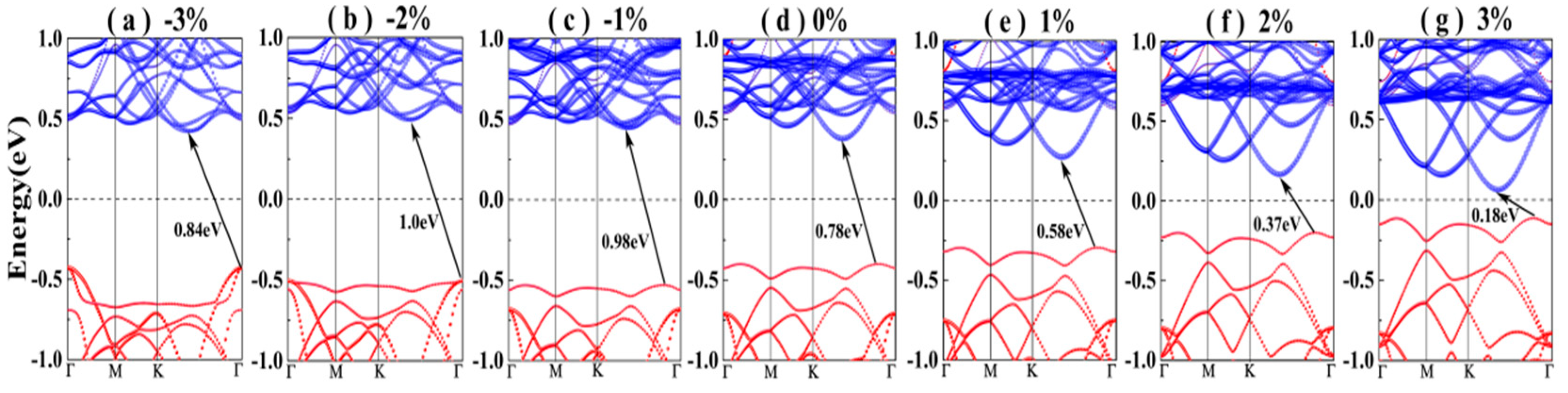 Nanomaterials 10 02358 g004 Nanomaterials 10 02358 g004