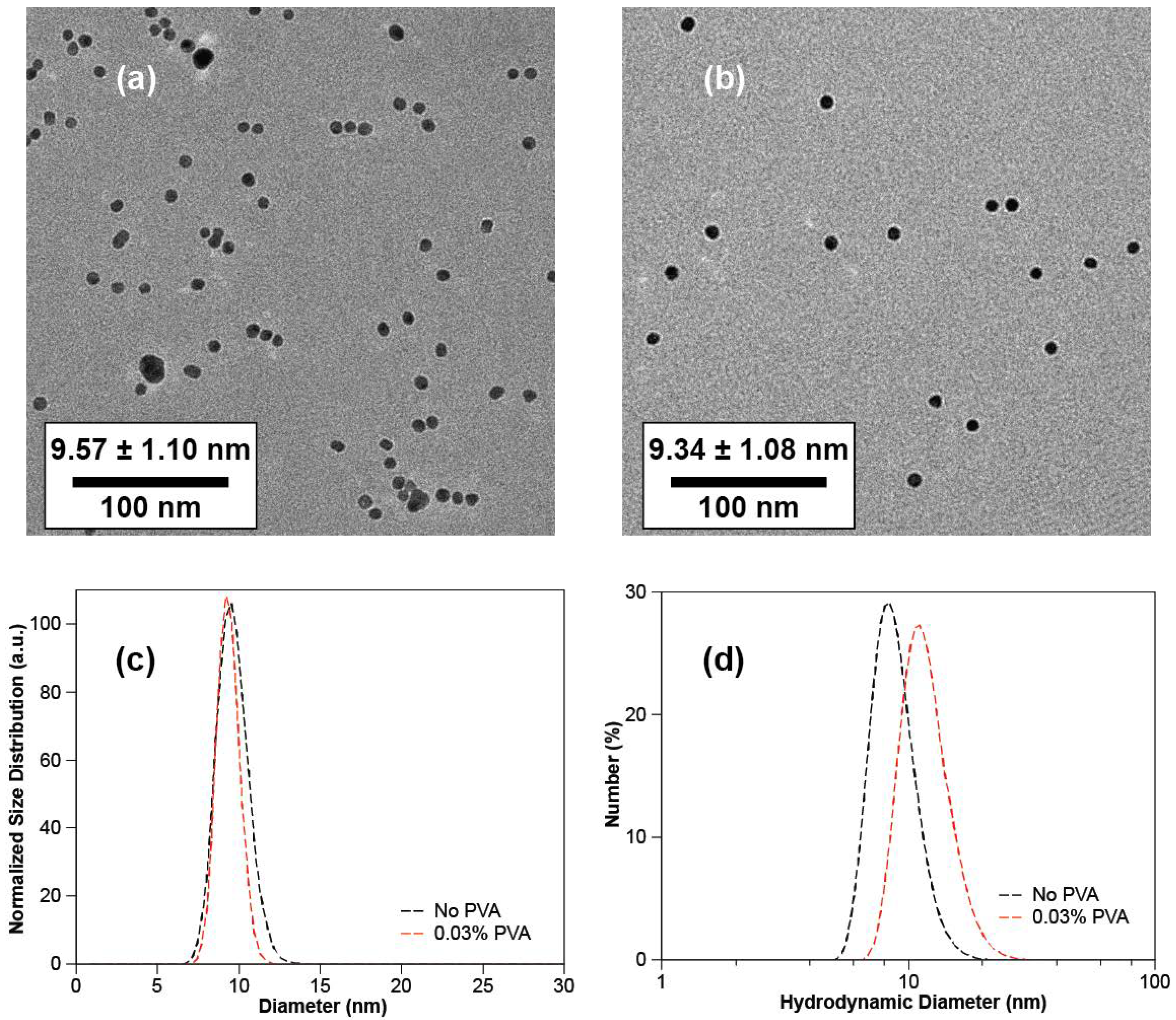Nanomaterials 10 02359 g002