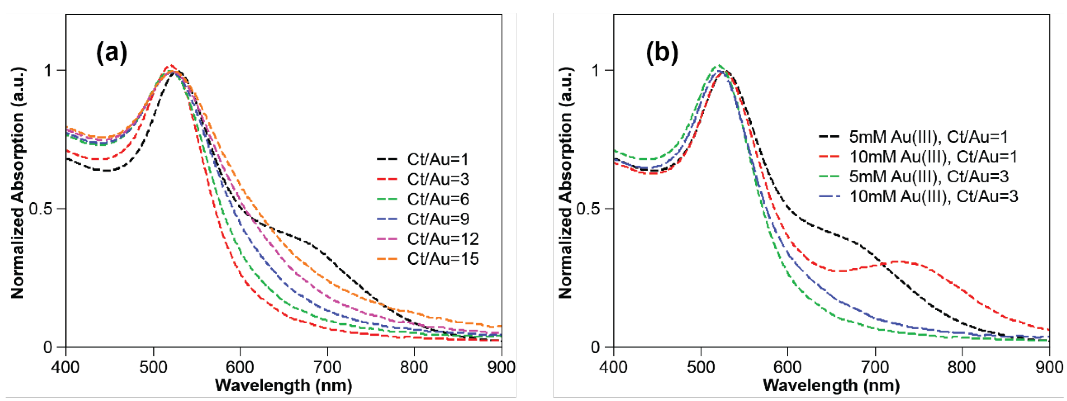 Nanomaterials 10 02359 g003