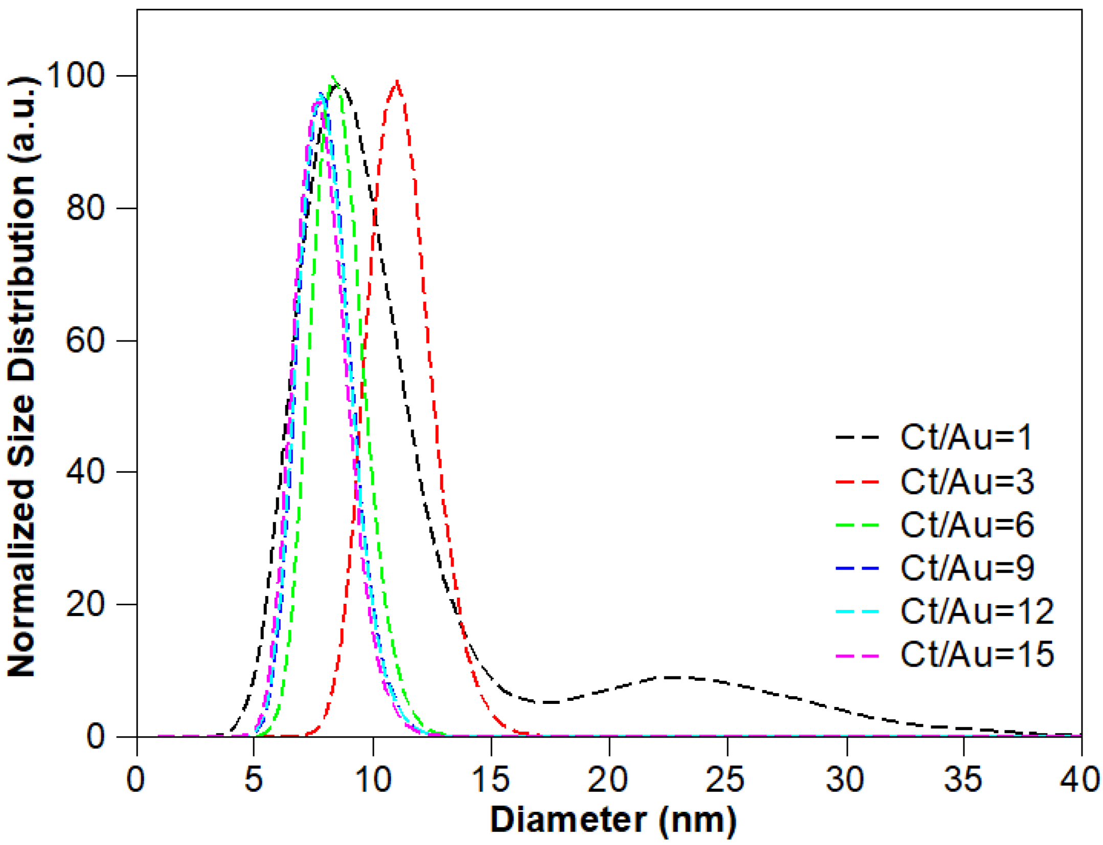 Nanomaterials 10 02359 g005