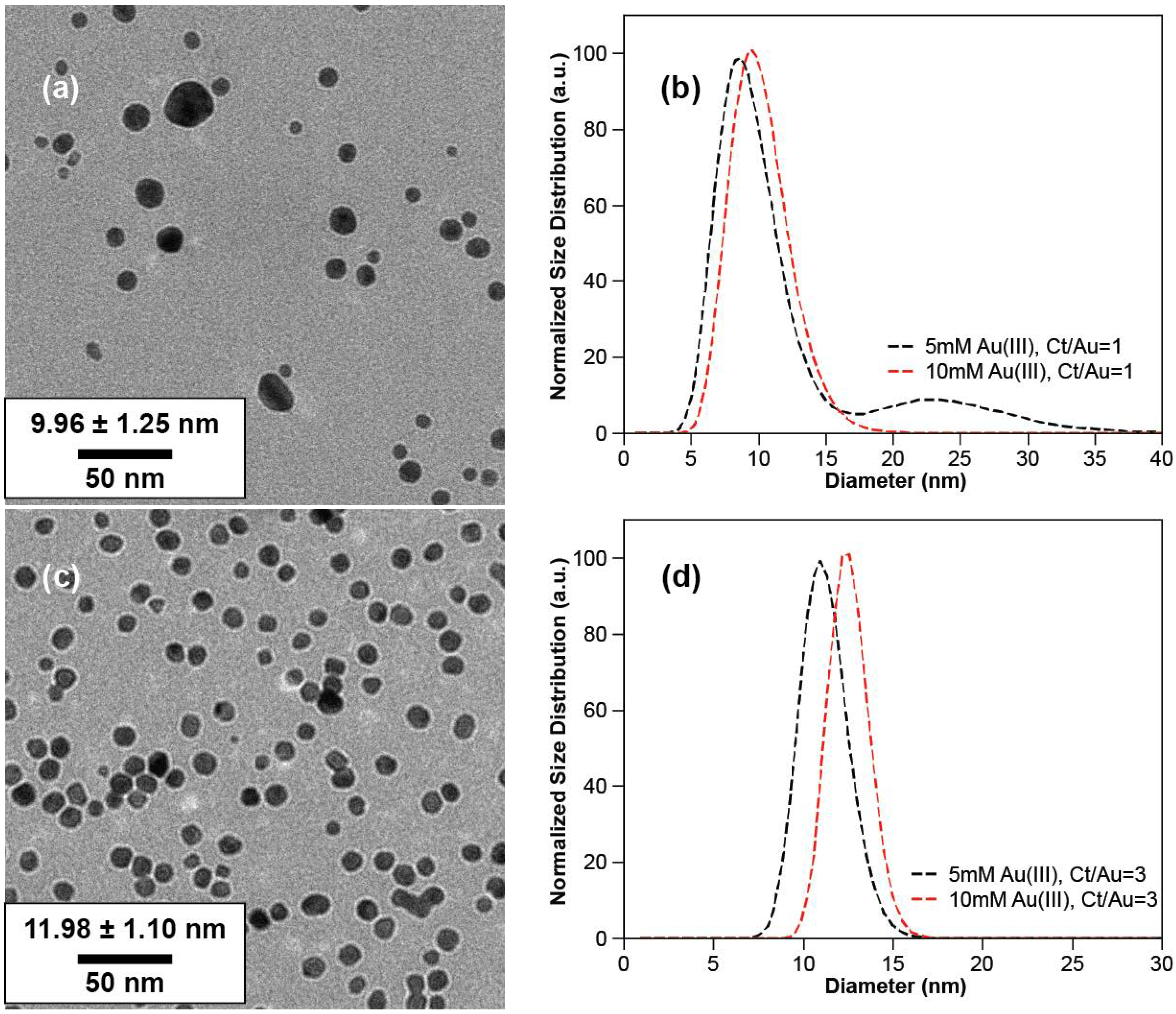 Nanomaterials 10 02359 g006