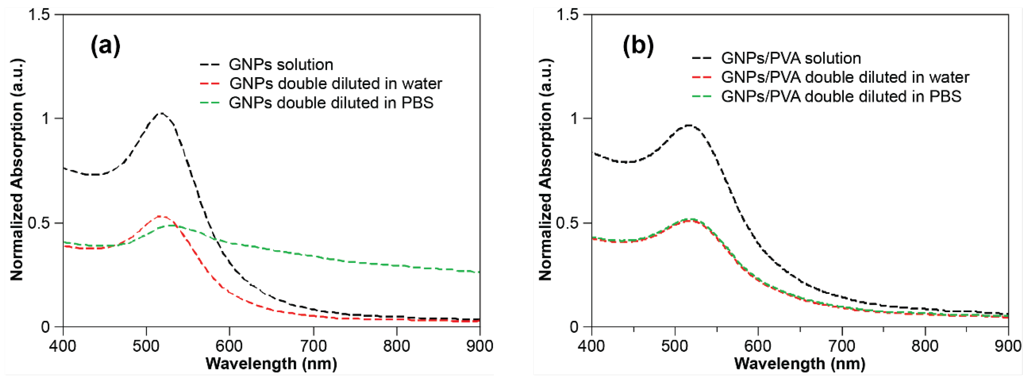 Nanomaterials 10 02359 g007