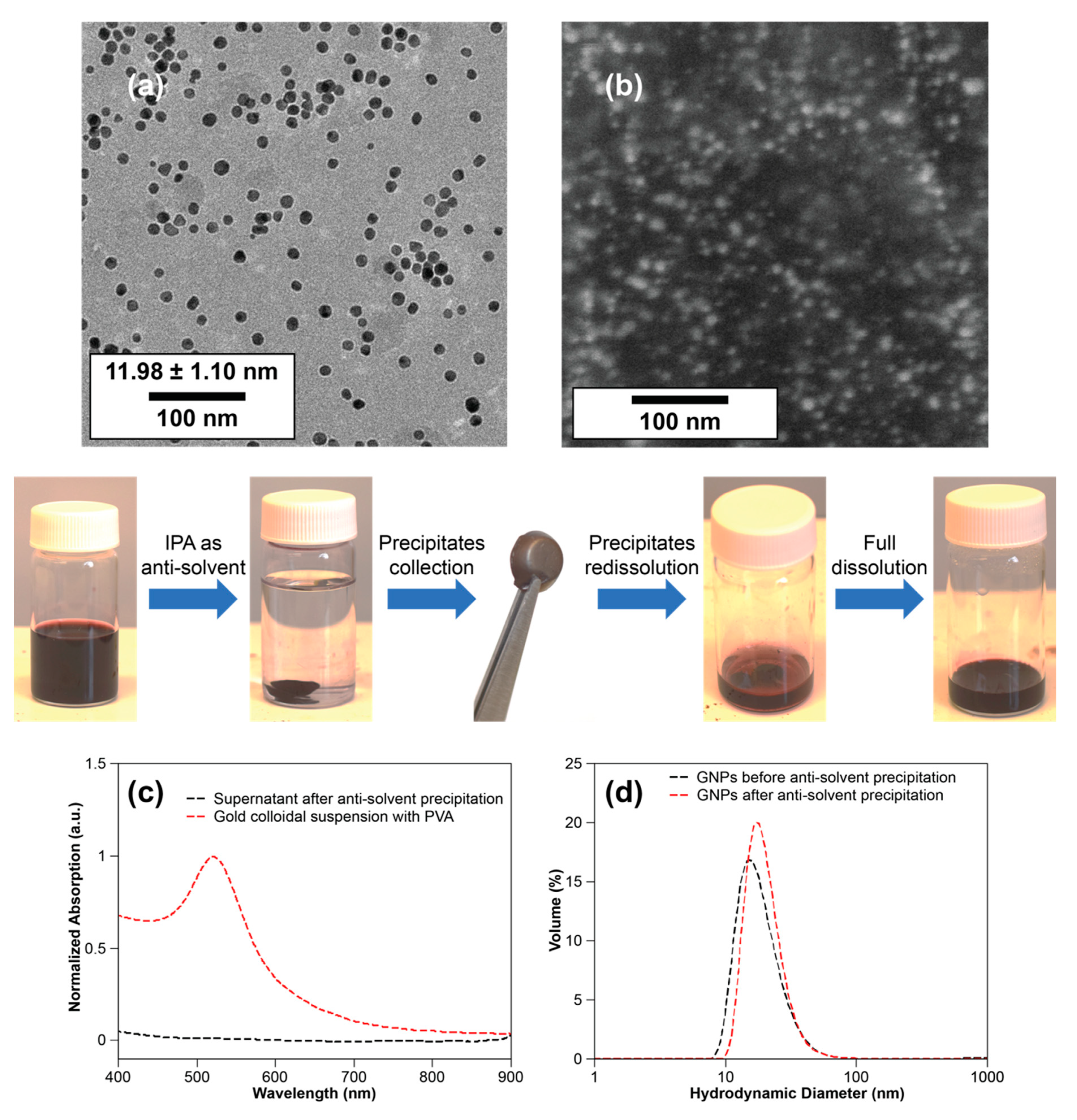 Nanomaterials 10 02359 g008