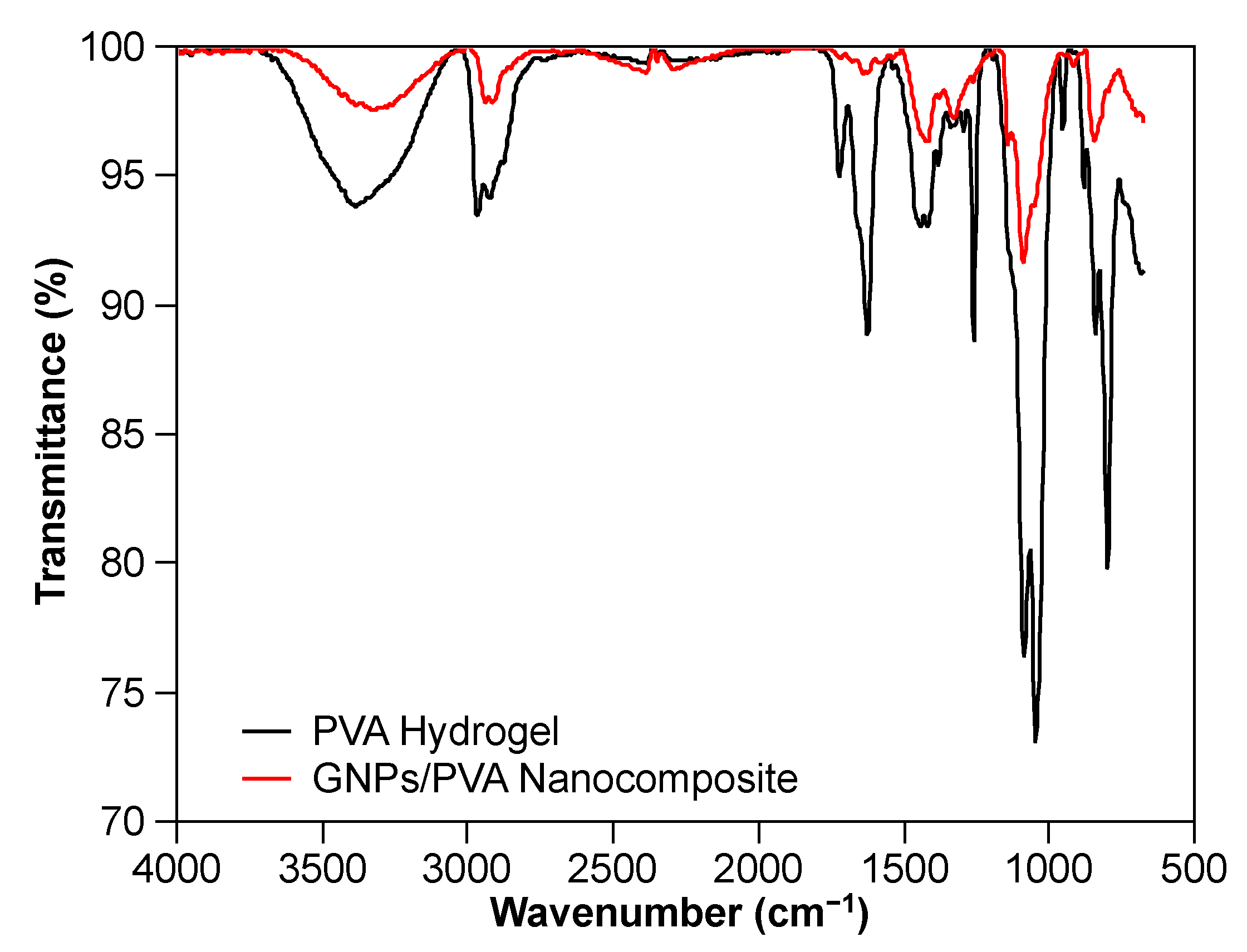 Nanomaterials 10 02359 g009
