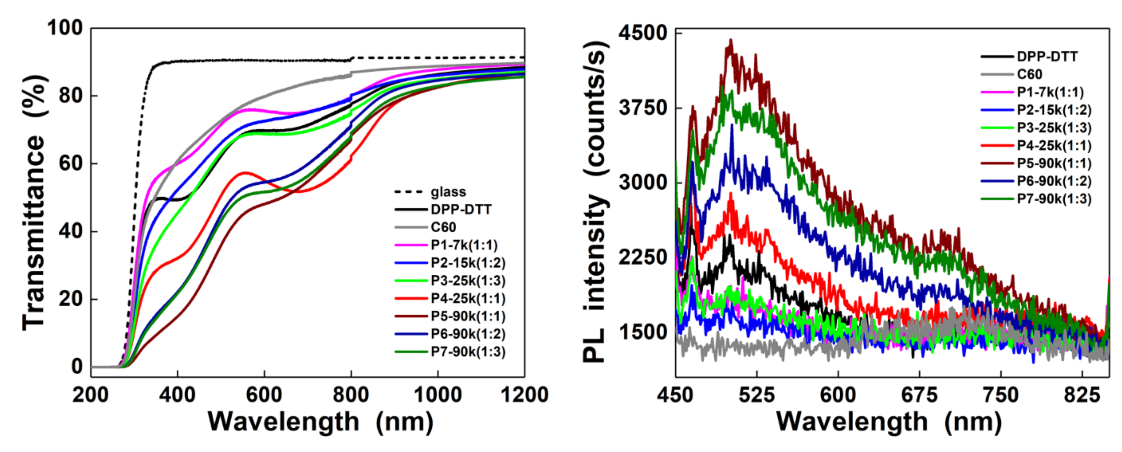 Nanomaterials 10 02366 g003
