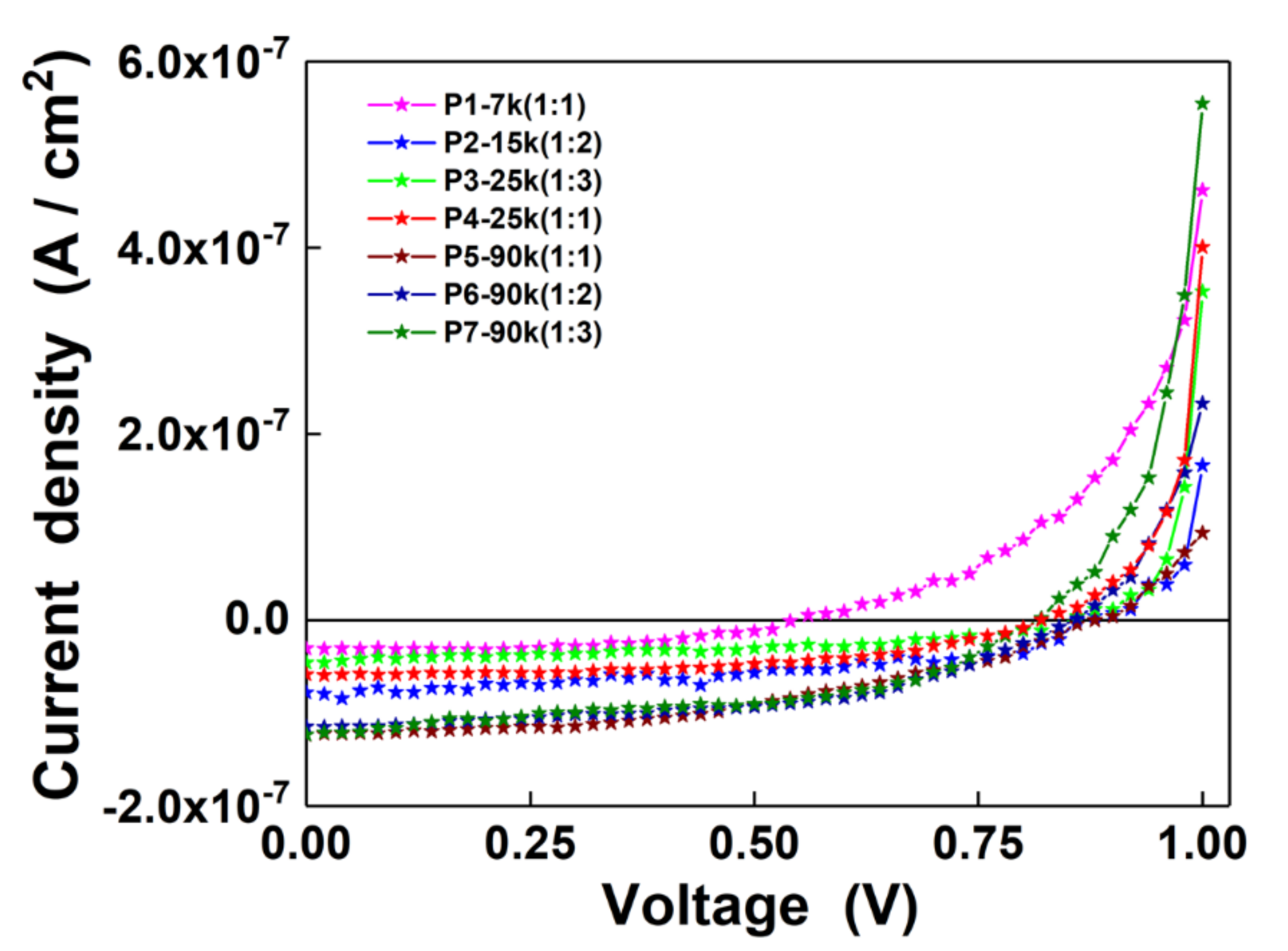 Nanomaterials 10 02366 g007